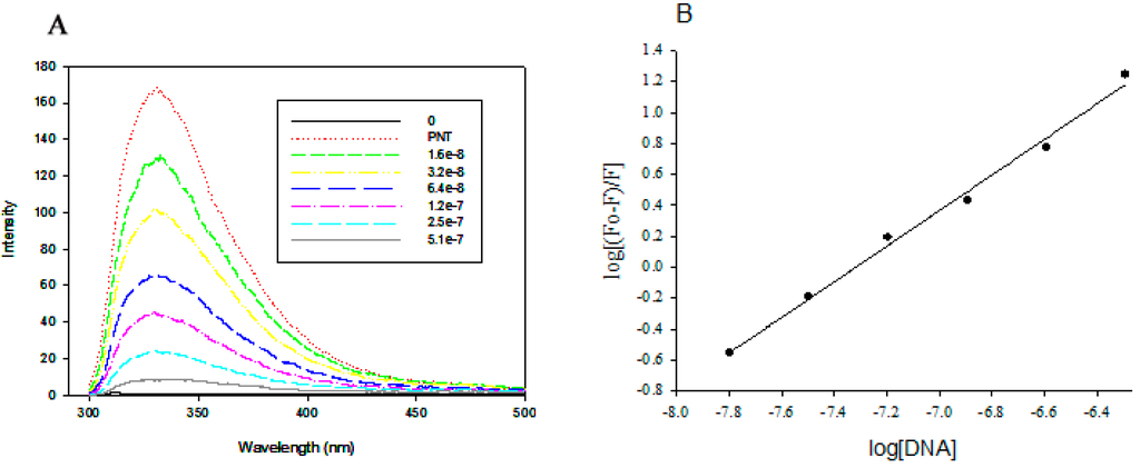 Pharmaceutics 07 00122 g004 1024