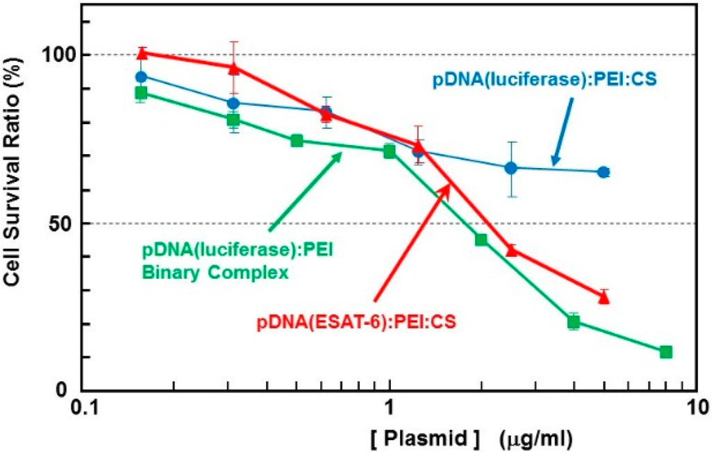 Pharmaceutics 07 00165 g002 1024