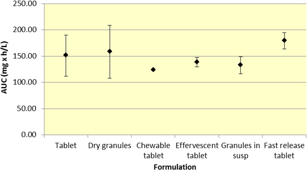 Pharmaceutics 07 00188 g002 1024