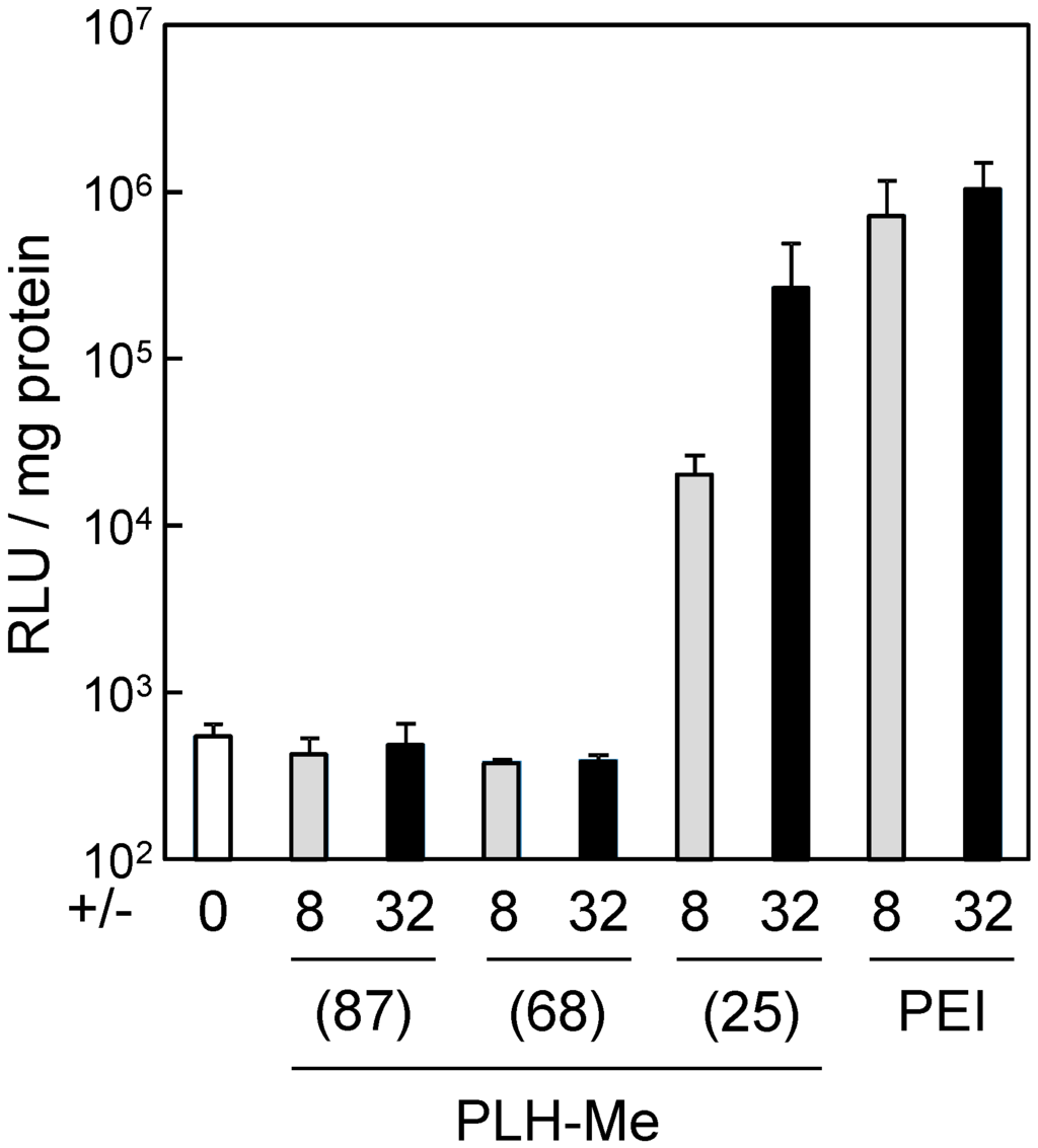 Pharmaceutics 07 00224 g003 1024