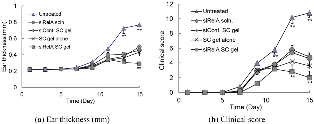 Pharmaceutics 07 00294 g003 1024