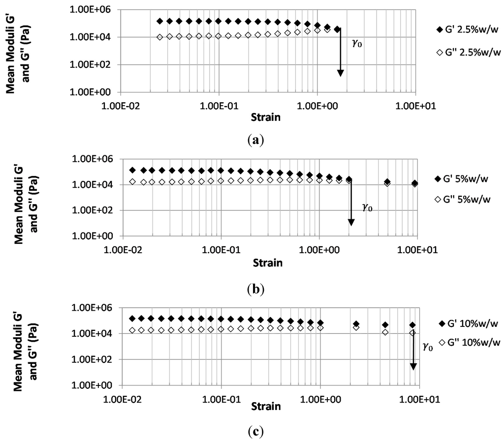 Pharmaceutics 07 00305 g005 1024