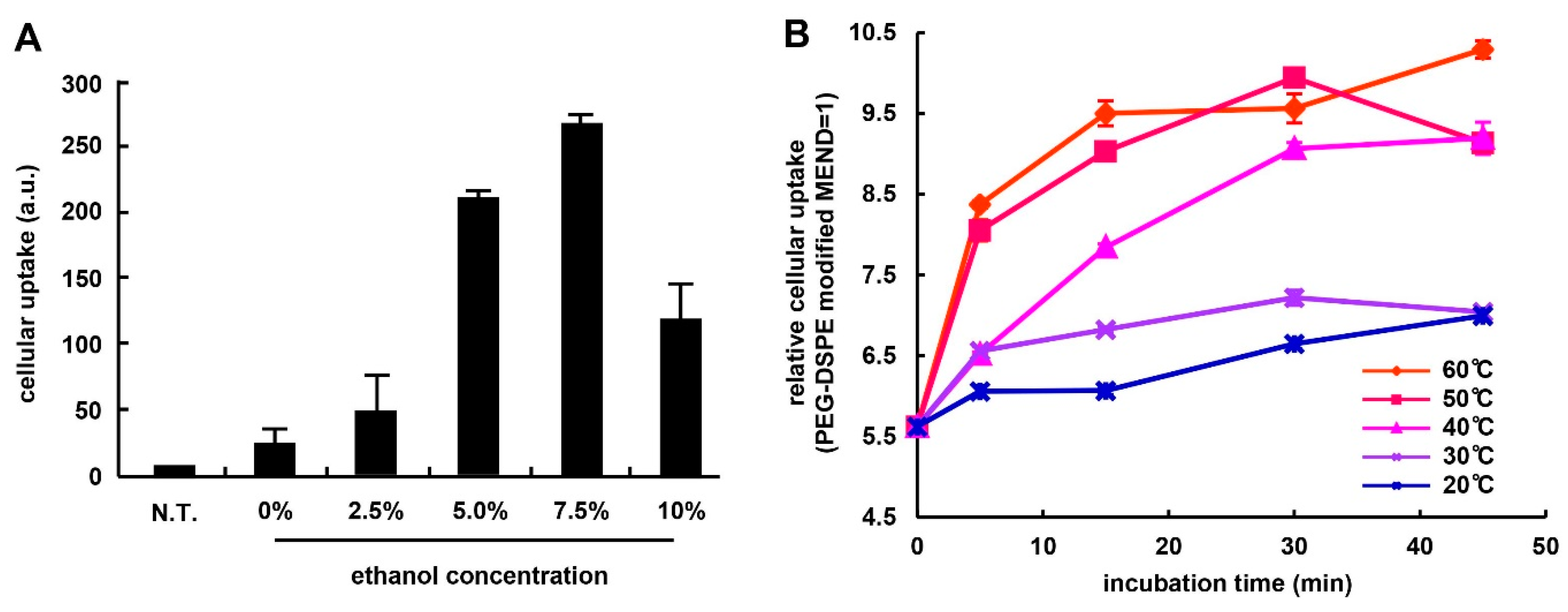 Pharmaceutics 07 00320 g001