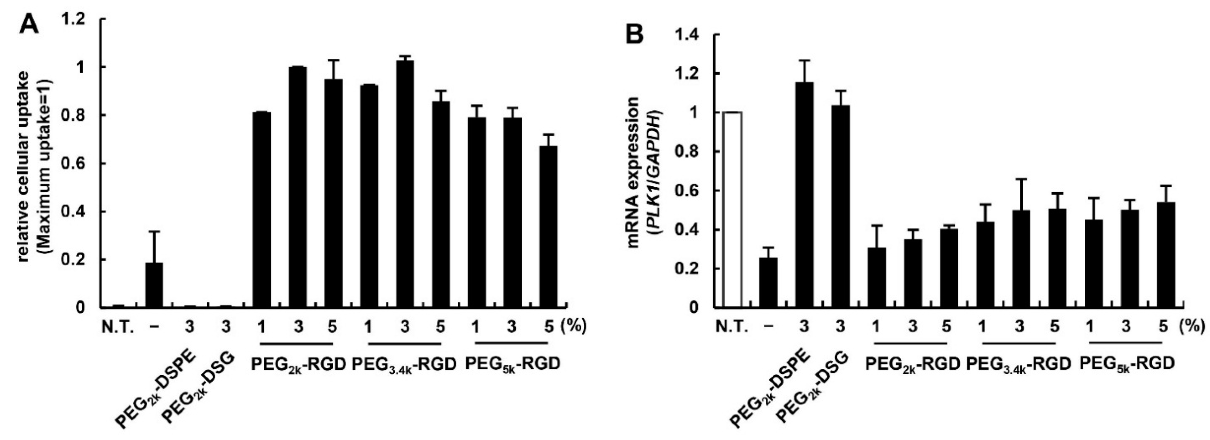 Pharmaceutics 07 00320 g002