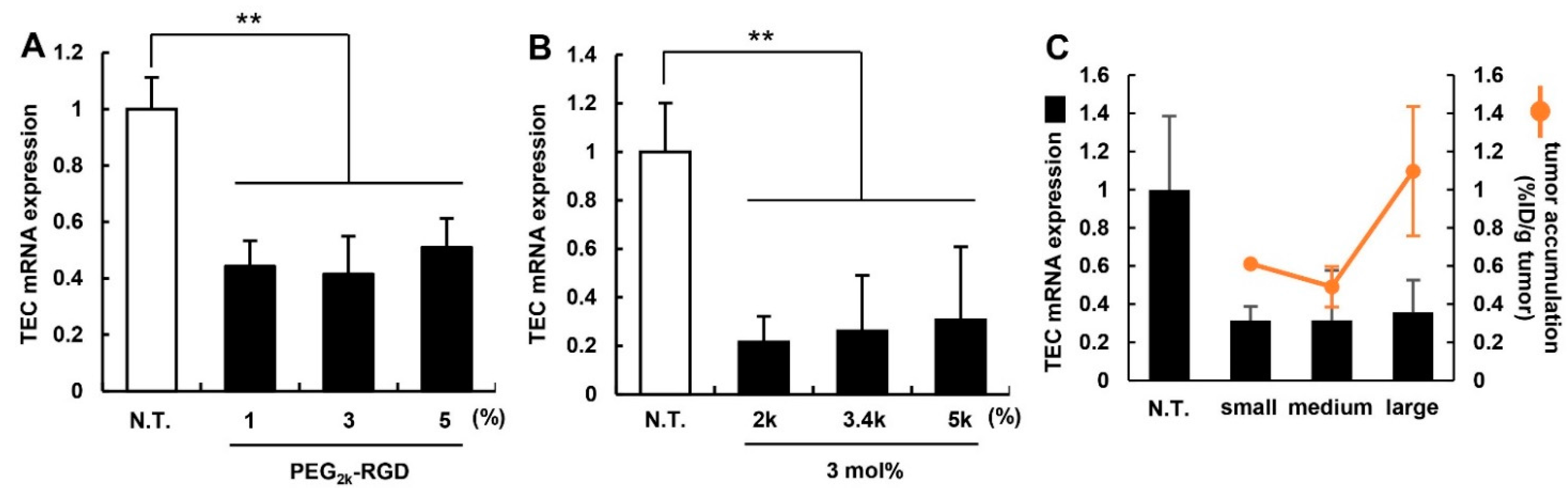 Pharmaceutics 07 00320 g003