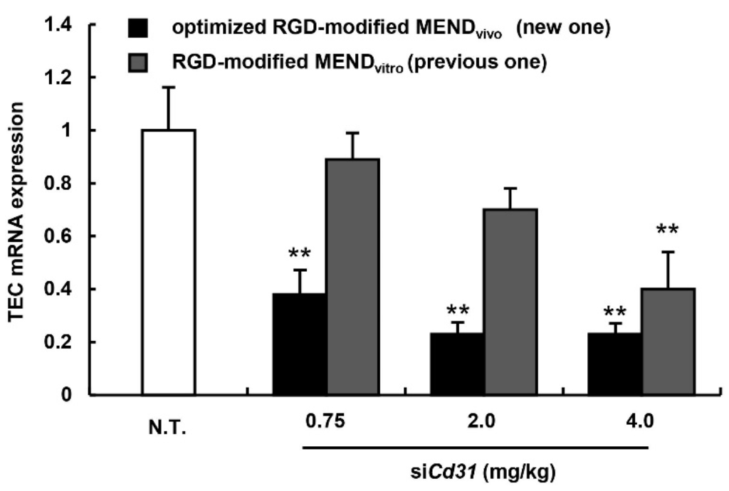 Pharmaceutics 07 00320 g004 1024