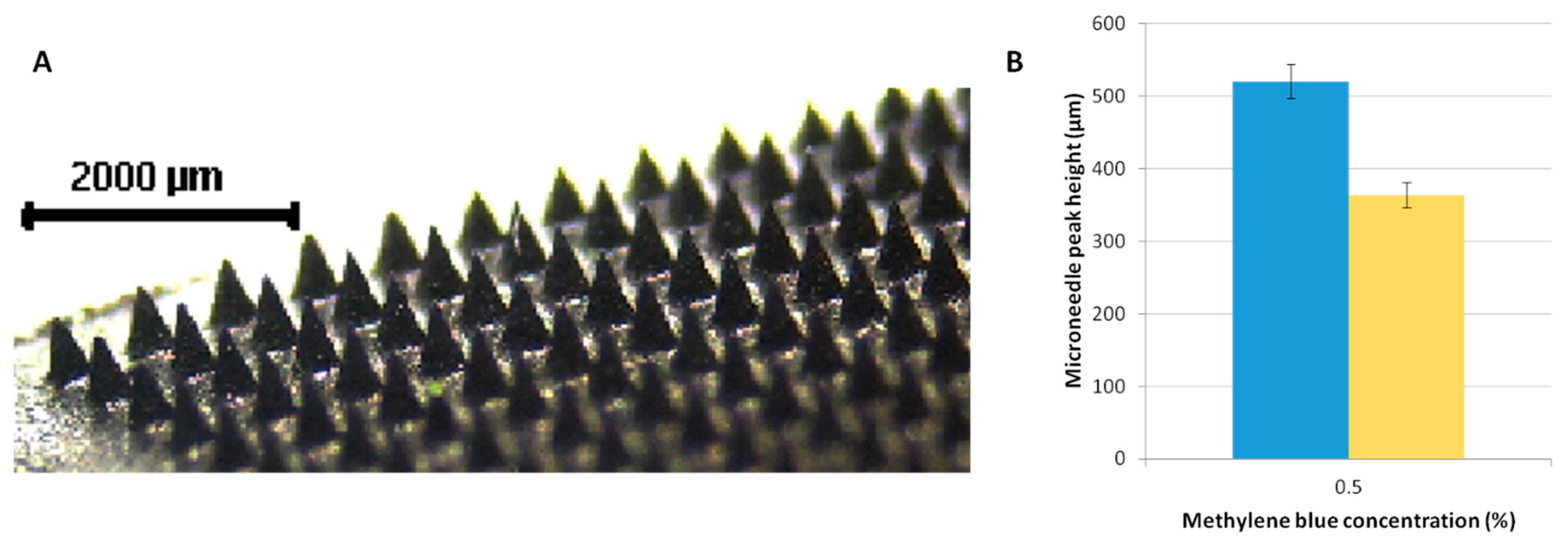 Pharmaceutics 07 00397 g002