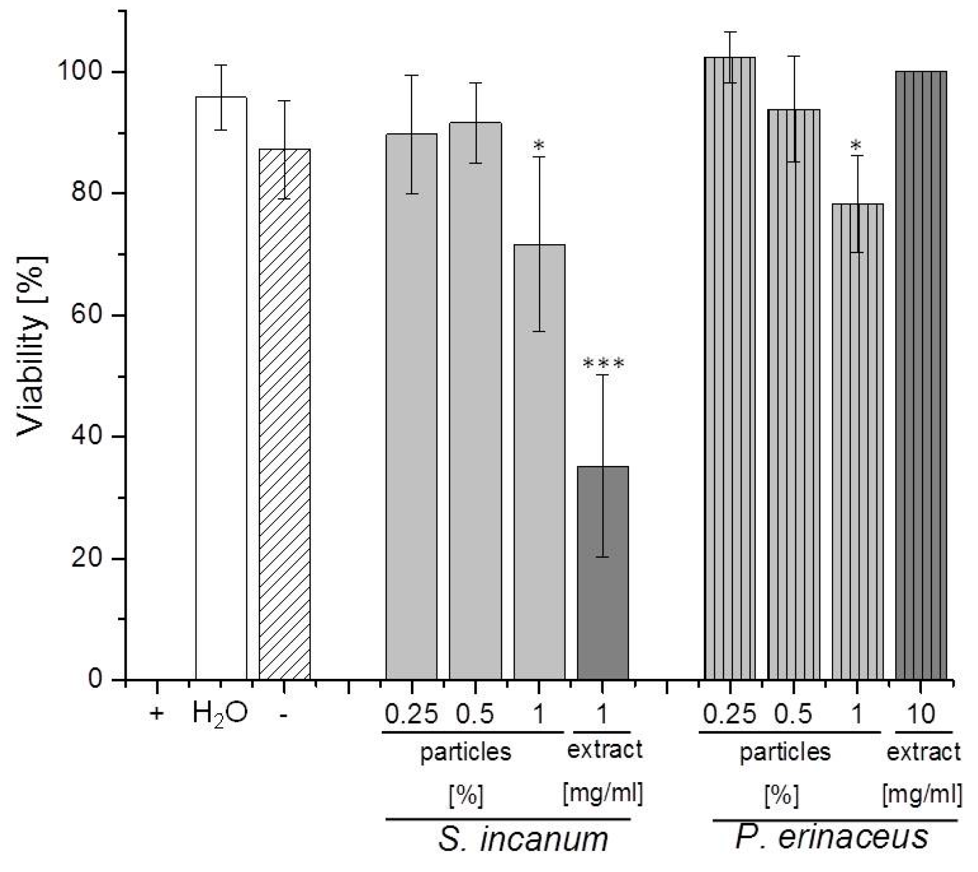 Pharmaceutics 08 00011 g005