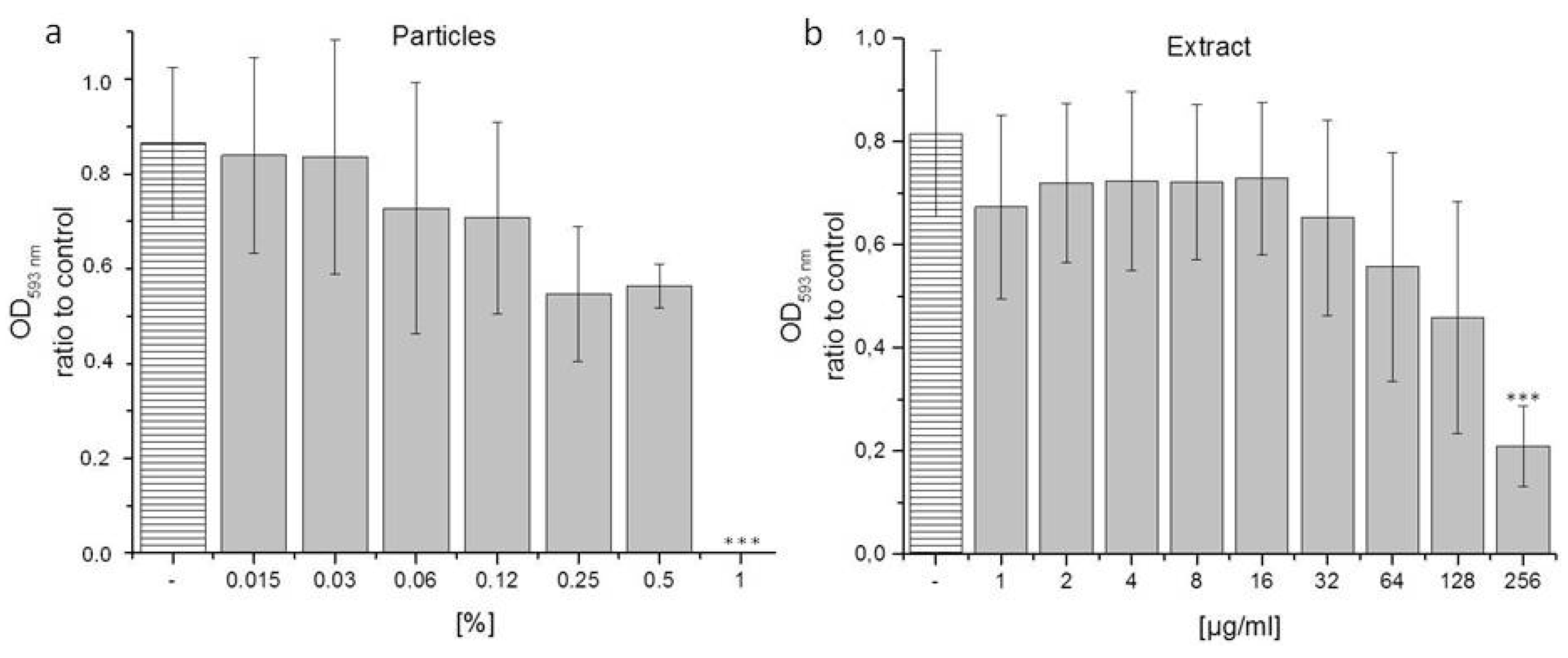 Pharmaceutics 08 00011 g006