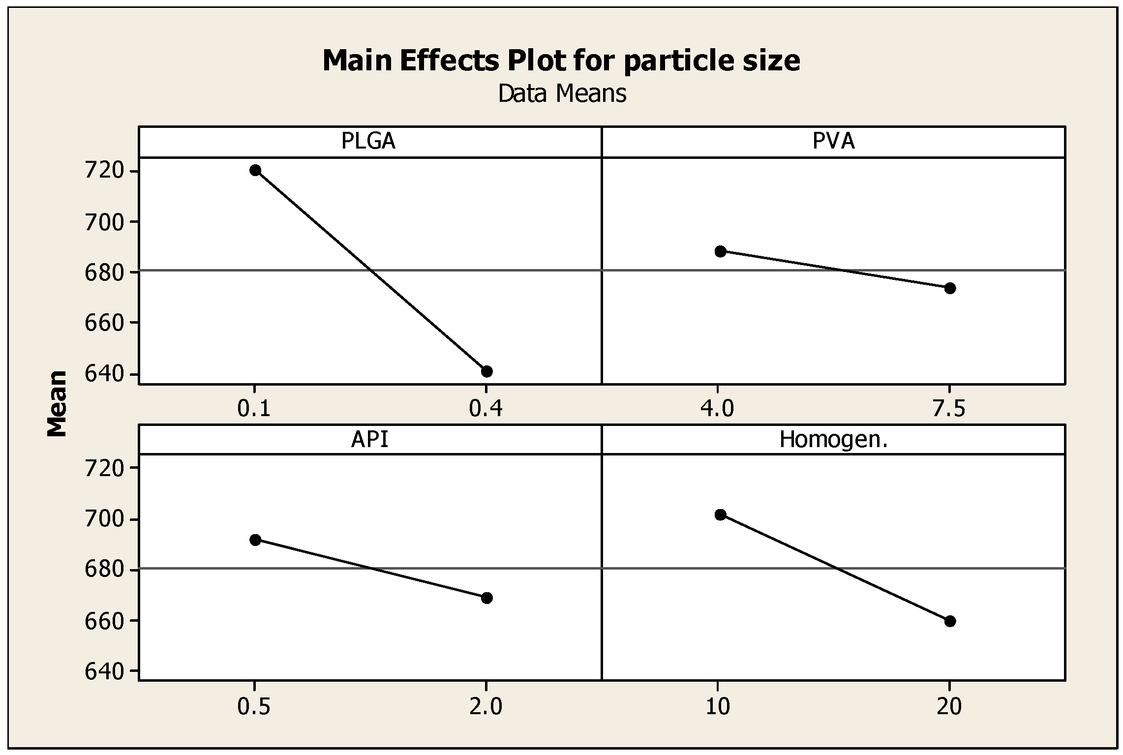 Pharmaceutics 08 00014 g002