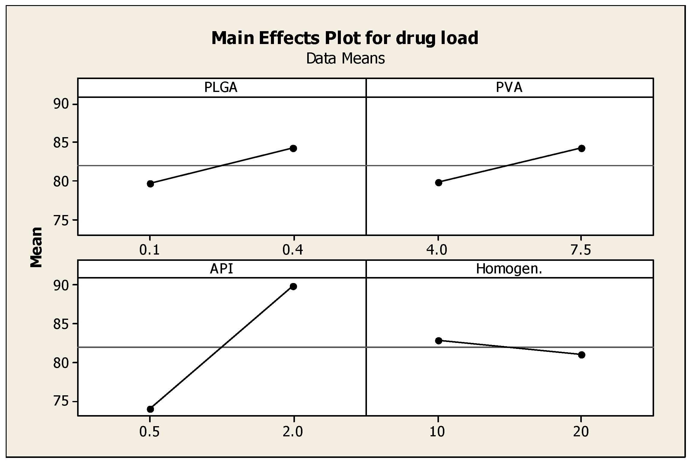 Pharmaceutics 08 00014 g003