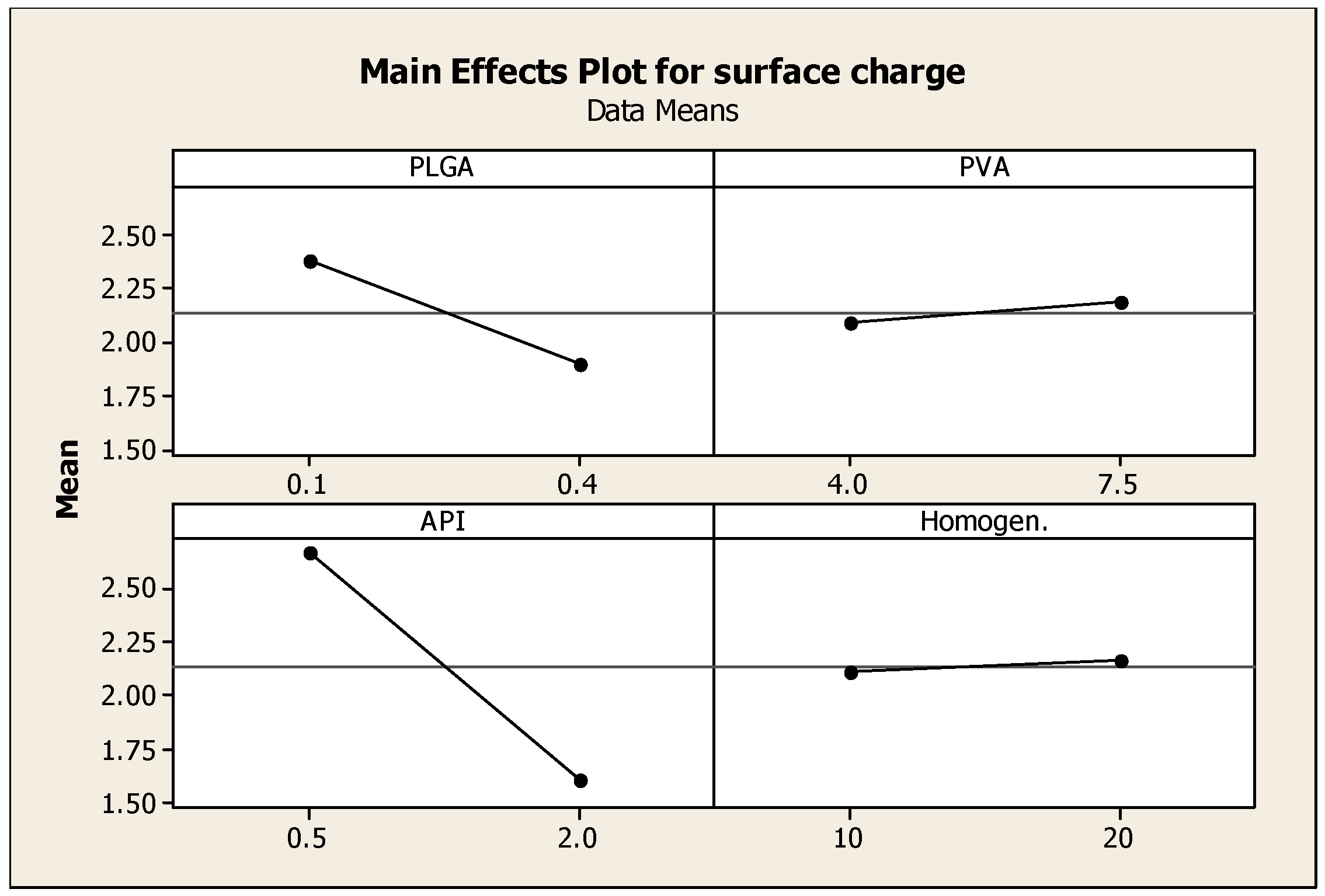 Pharmaceutics 08 00014 g004