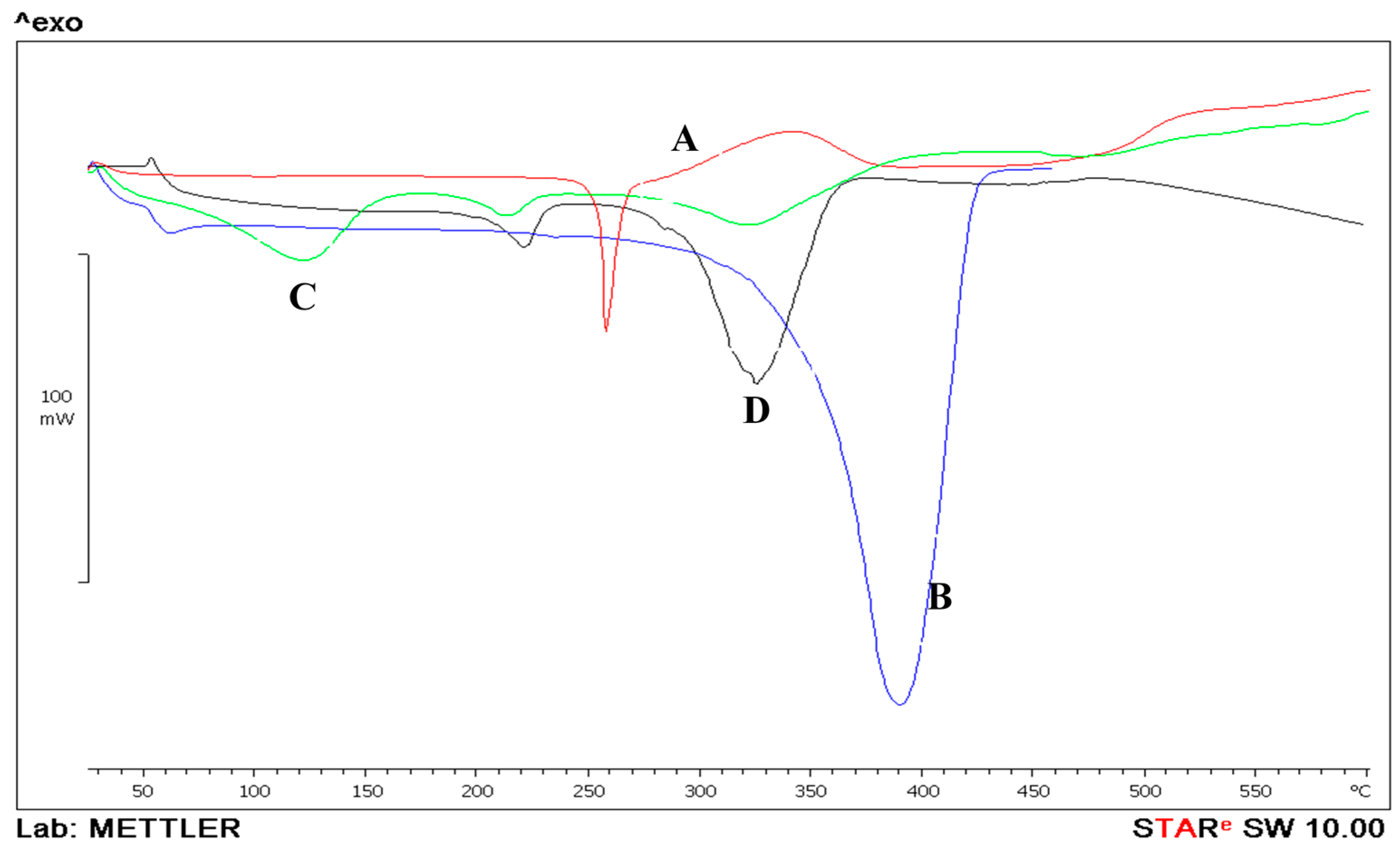 Pharmaceutics 08 00014 g006
