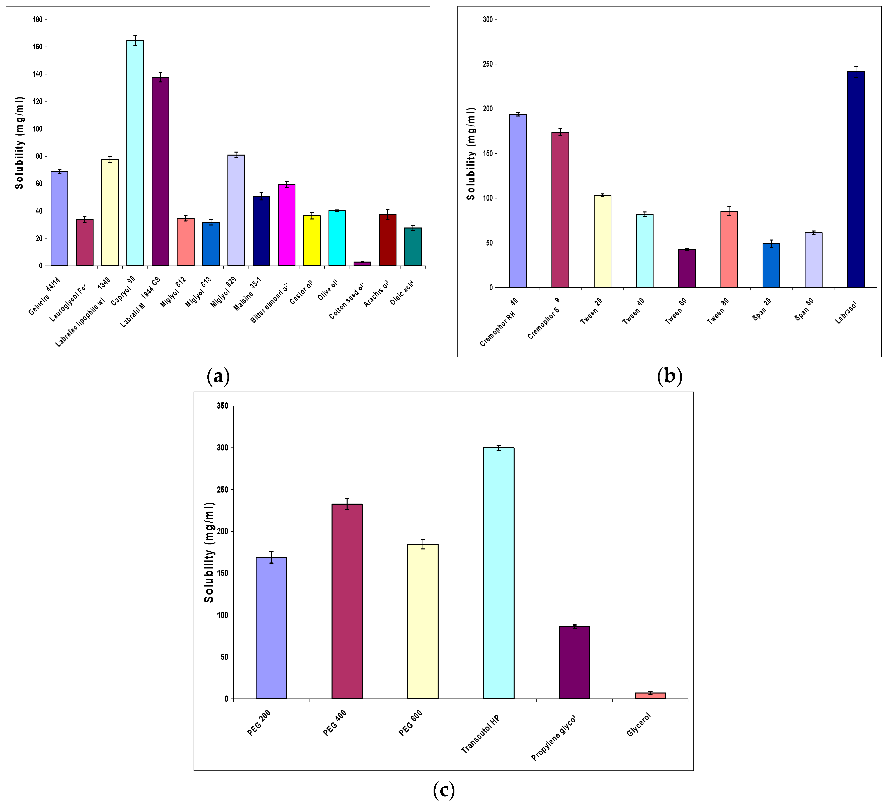 Pharmaceutics 08 00020 g002