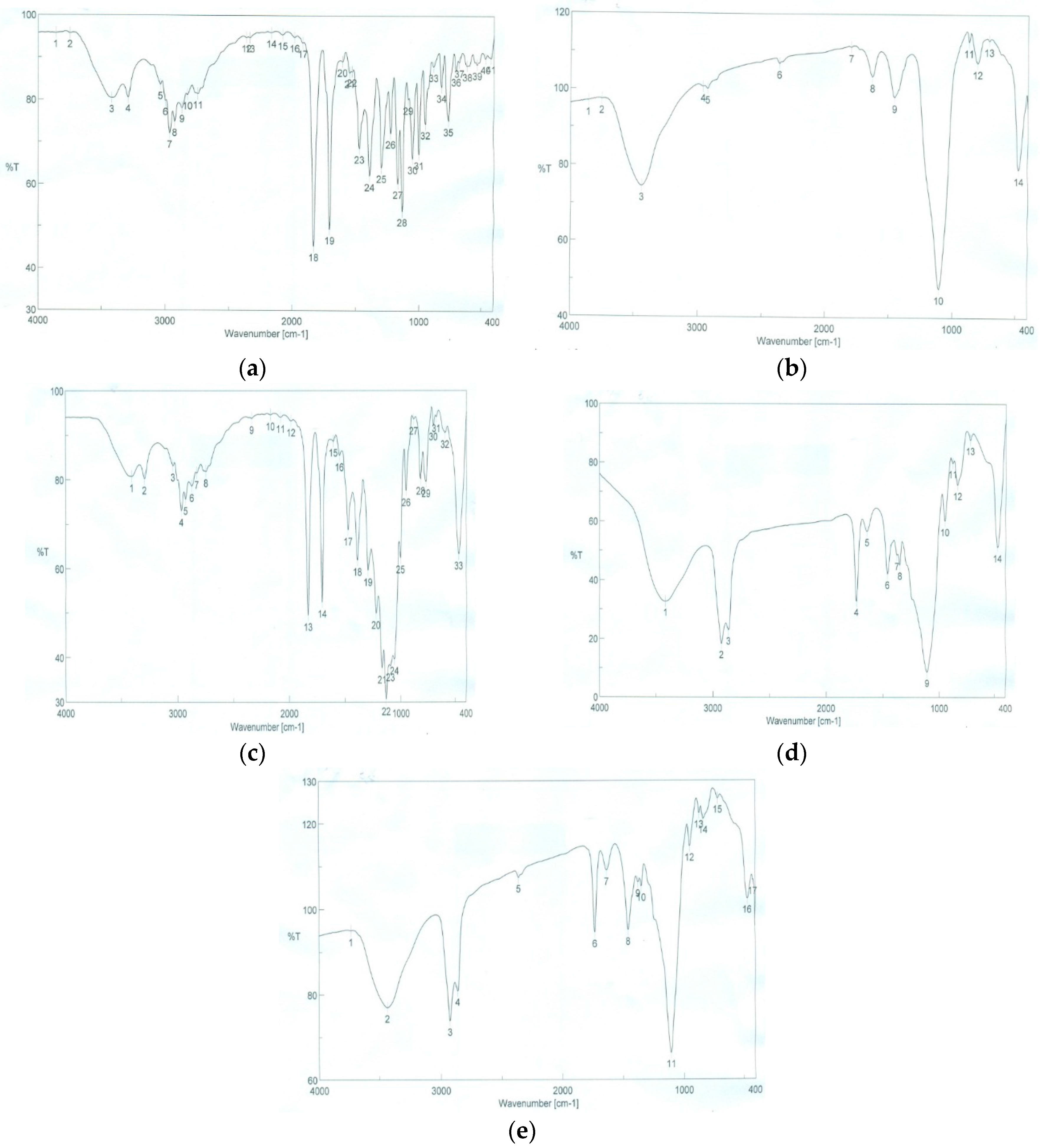 Pharmaceutics 08 00020 g009