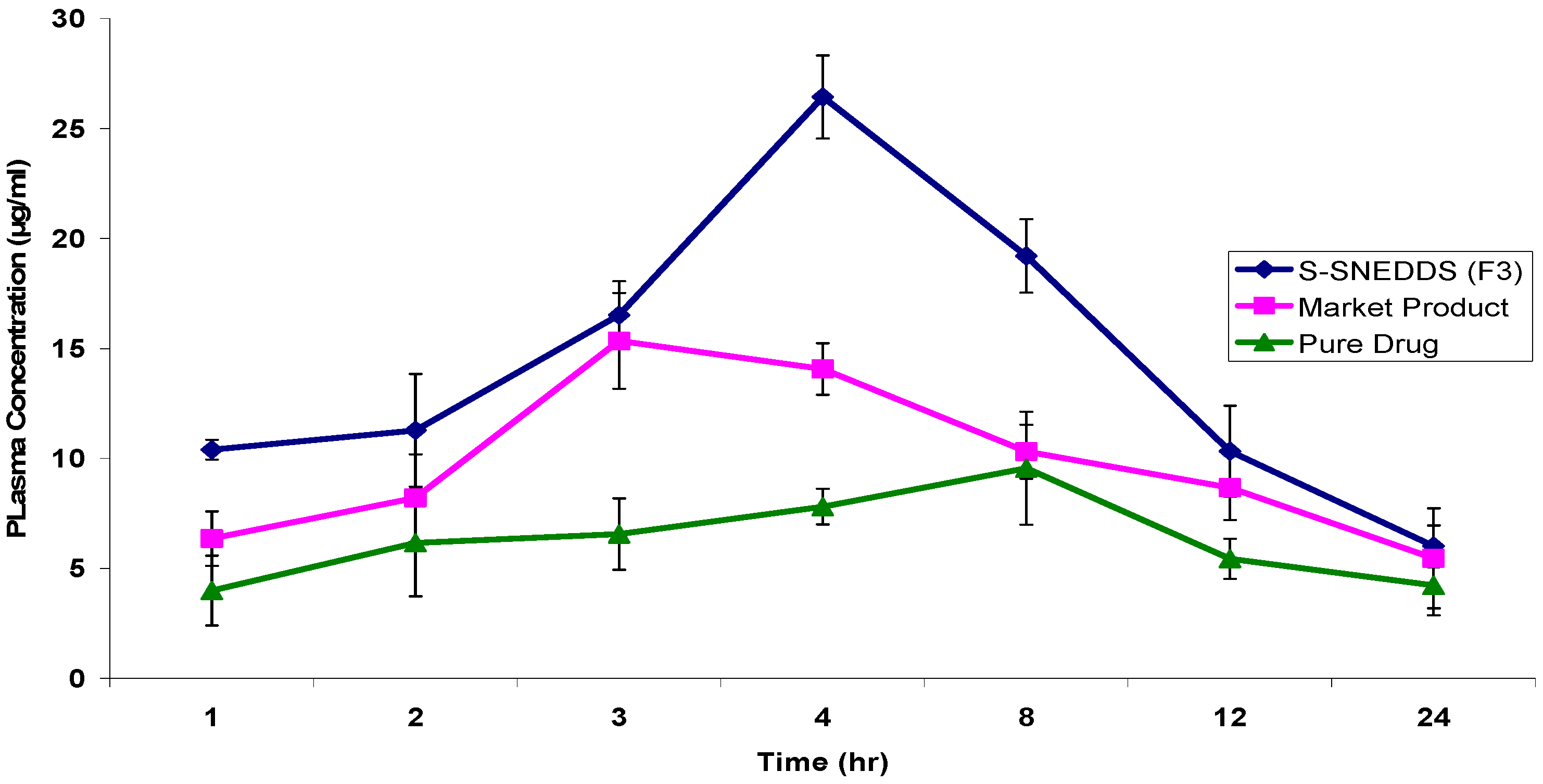 Pharmaceutics 08 00020 g012