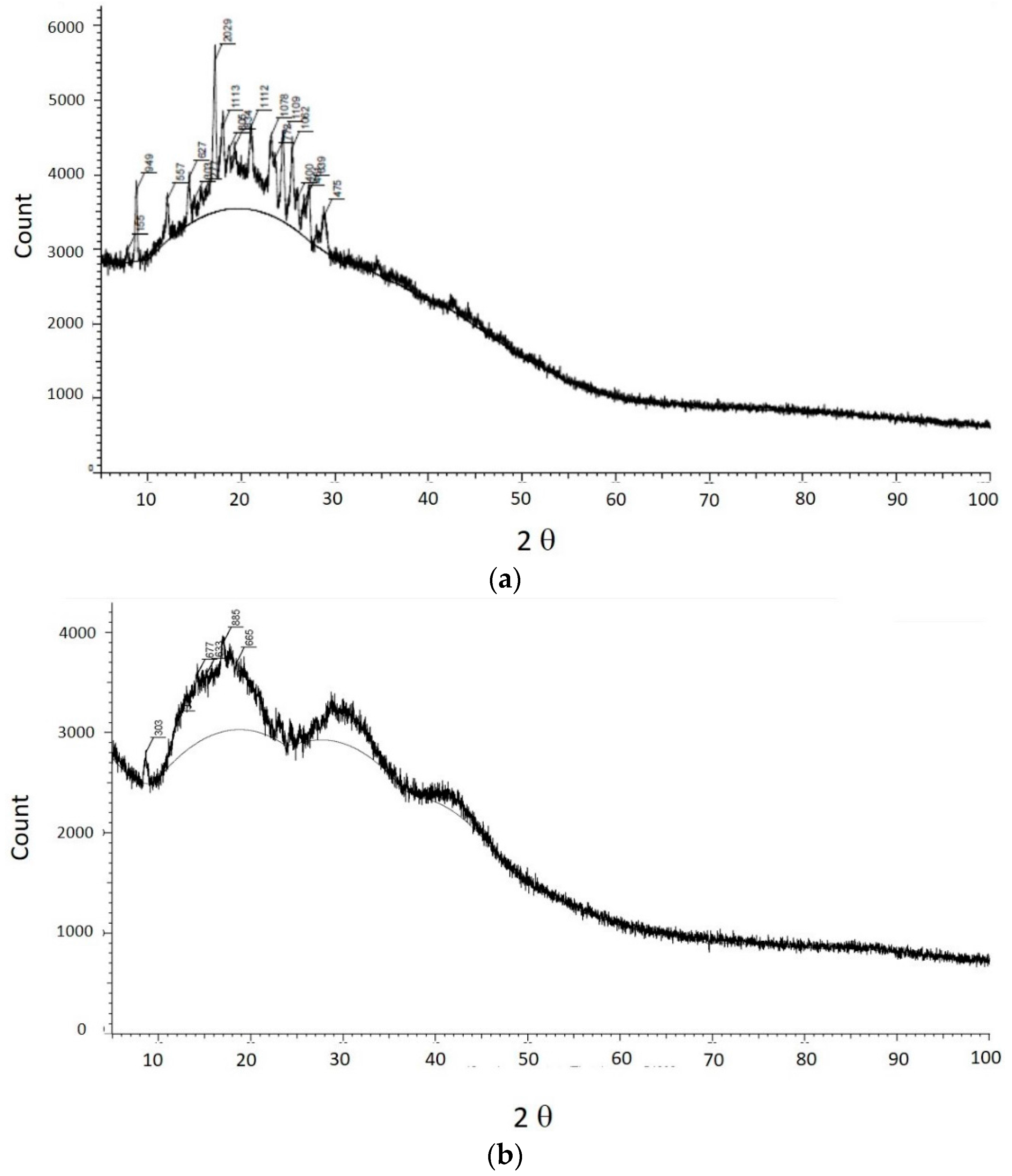Pharmaceutics 08 00024 g004