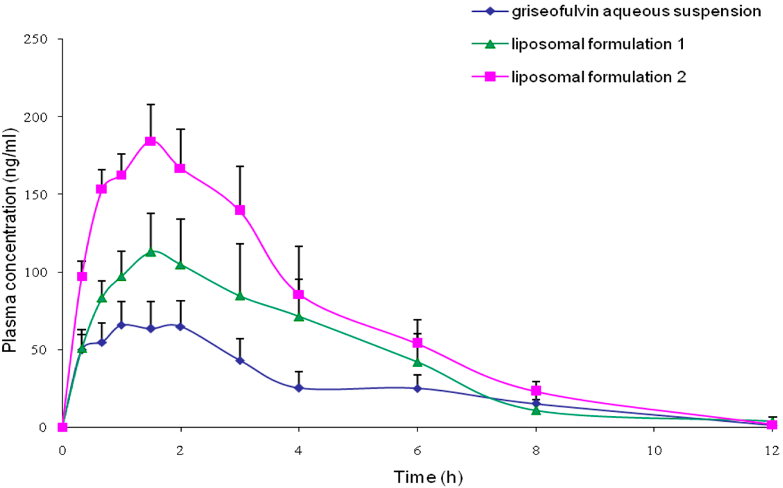 Pharmaceutics 08 00025 g002