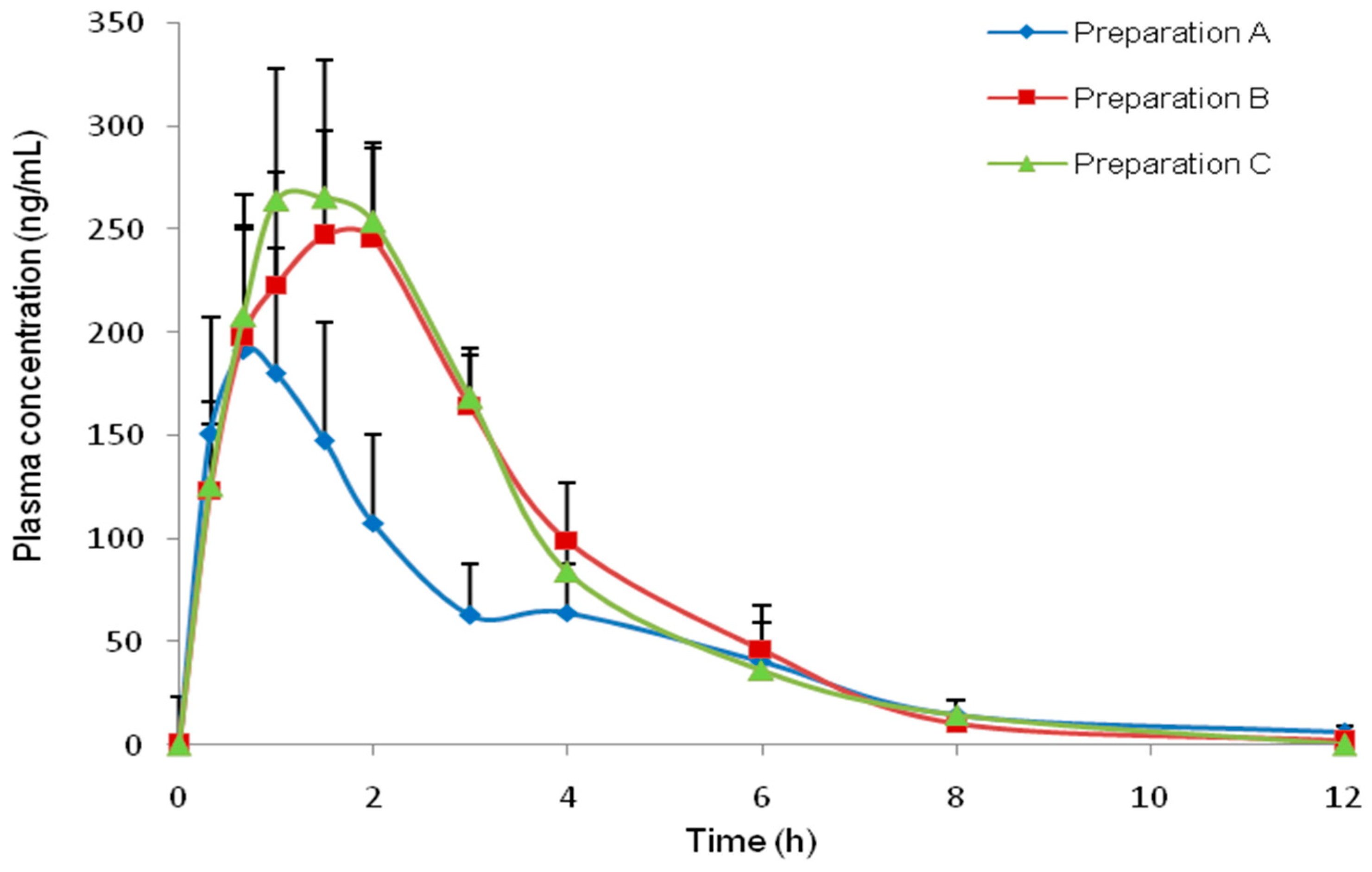 Pharmaceutics 08 00025 g003