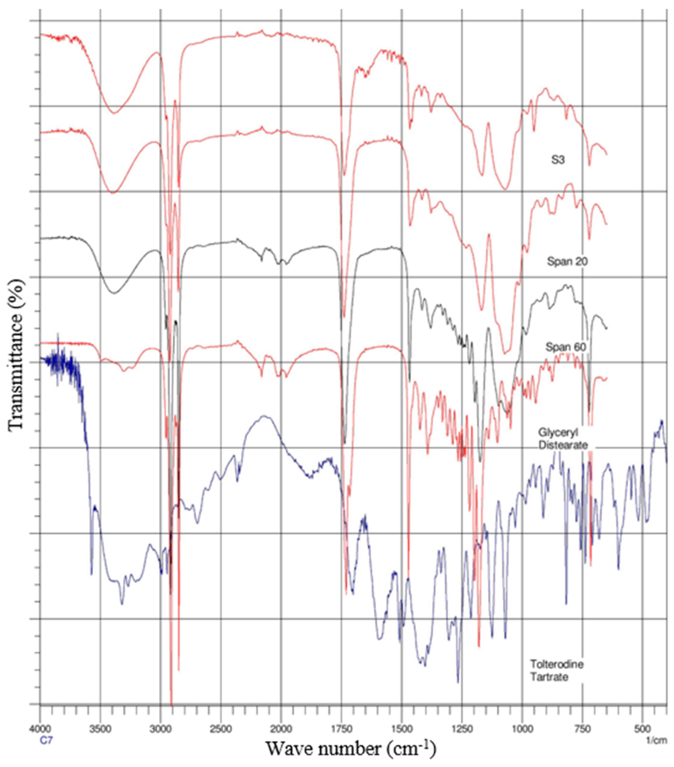 Pharmaceutics 08 00027 g004