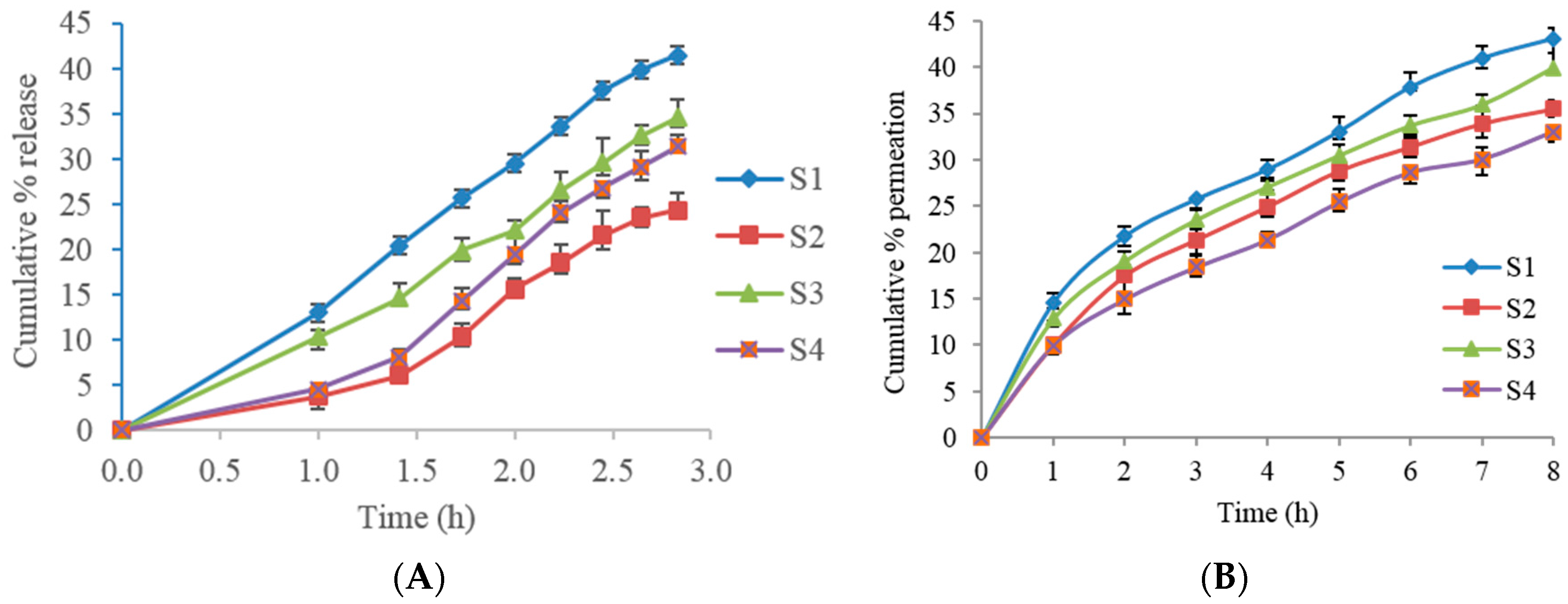 Pharmaceutics 08 00027 g005