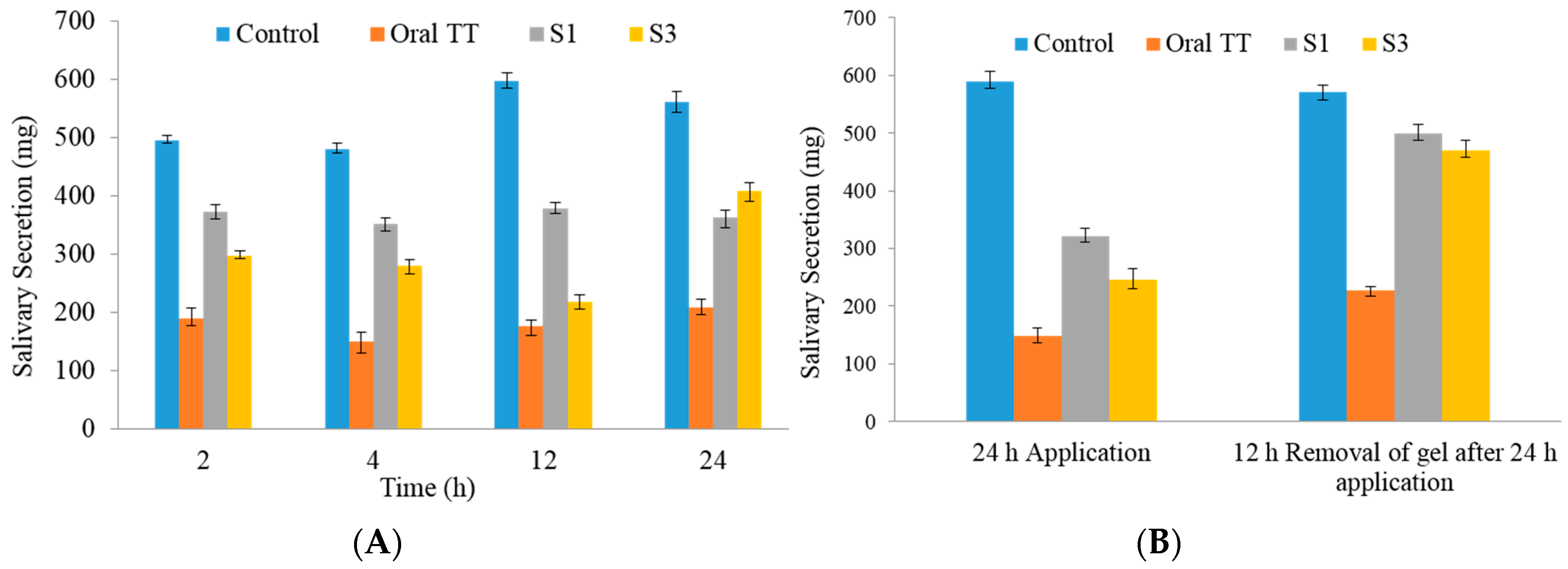 Pharmaceutics 08 00027 g006