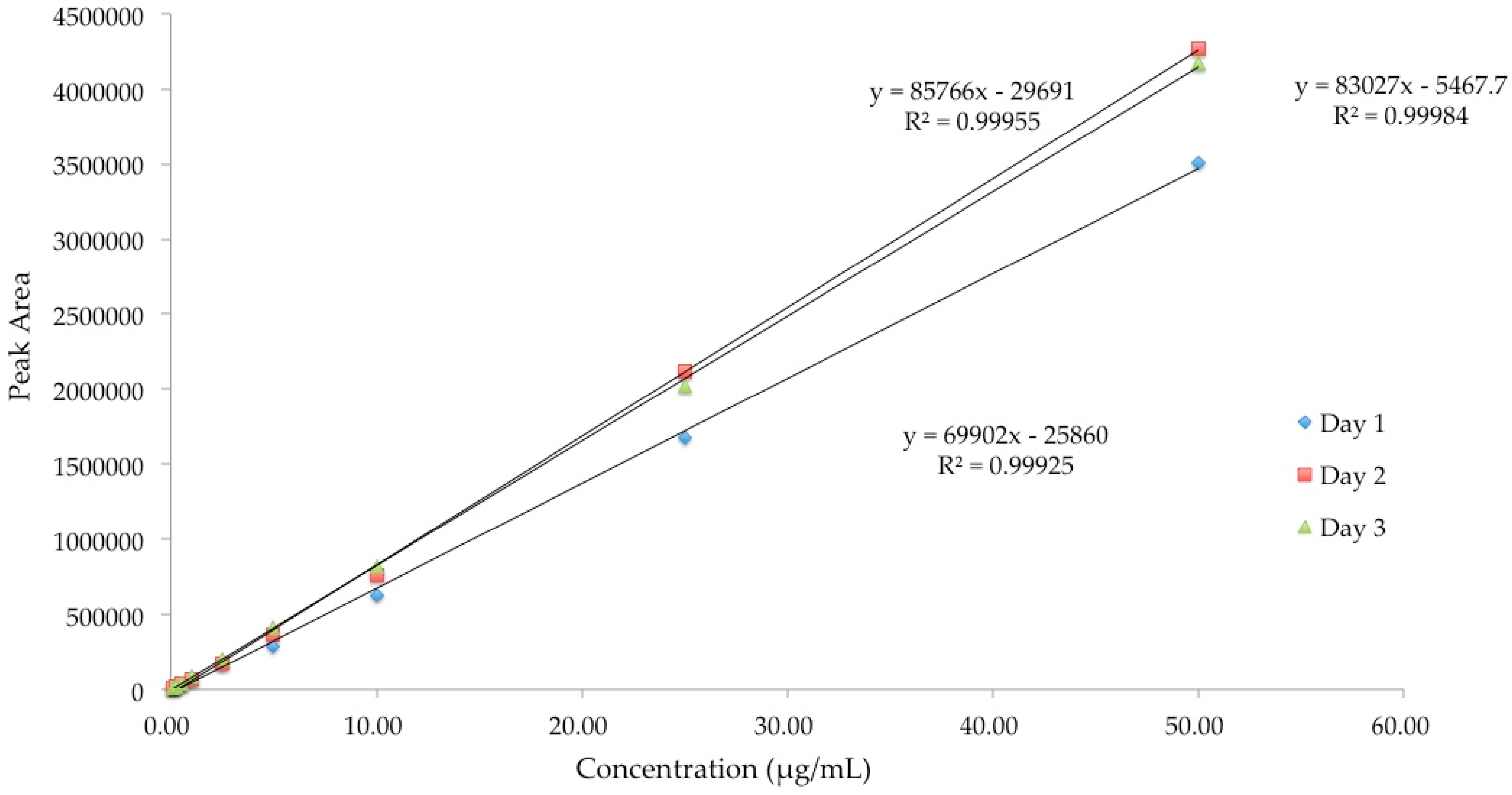 Pharmaceutics 08 00031 g003
