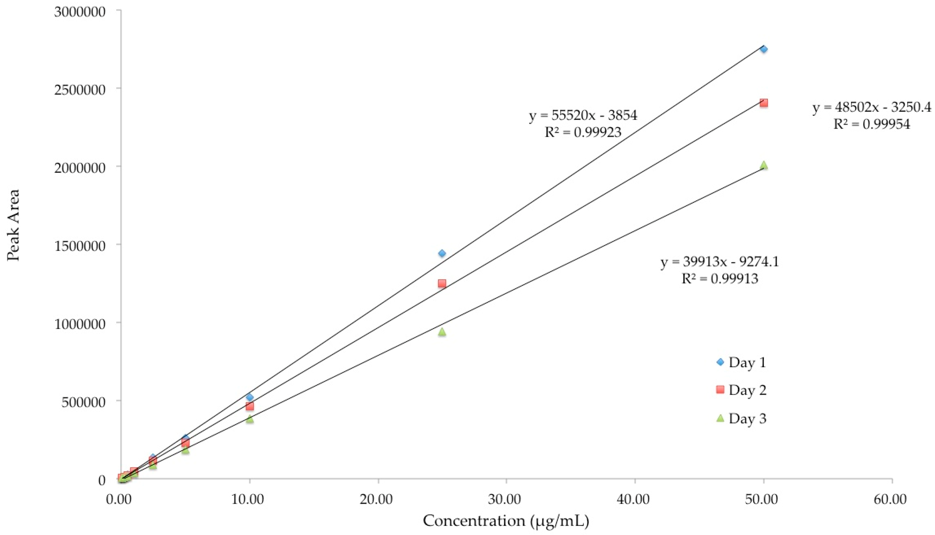 Pharmaceutics 08 00031 g005