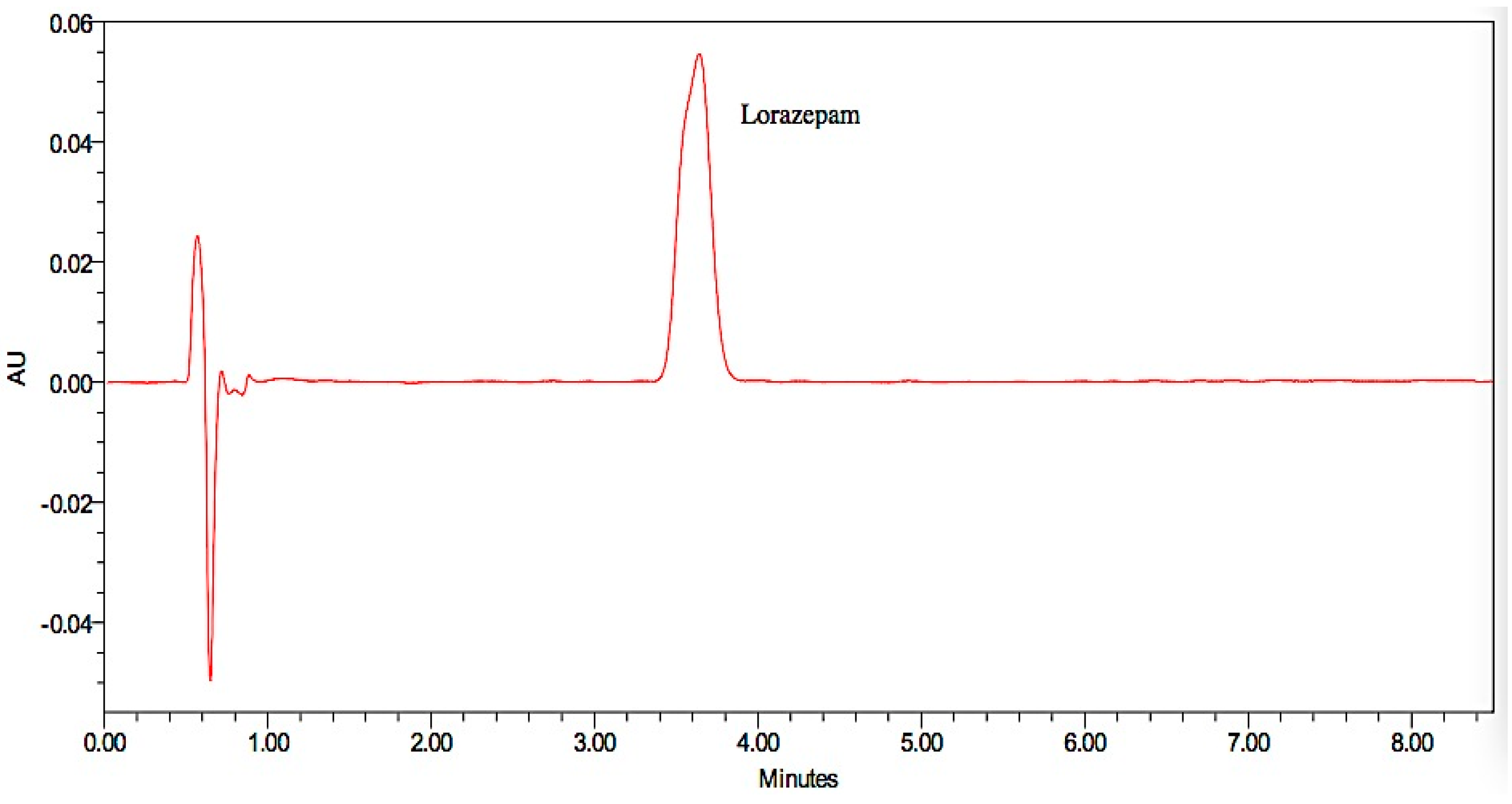 Pharmaceutics 08 00031 g006
