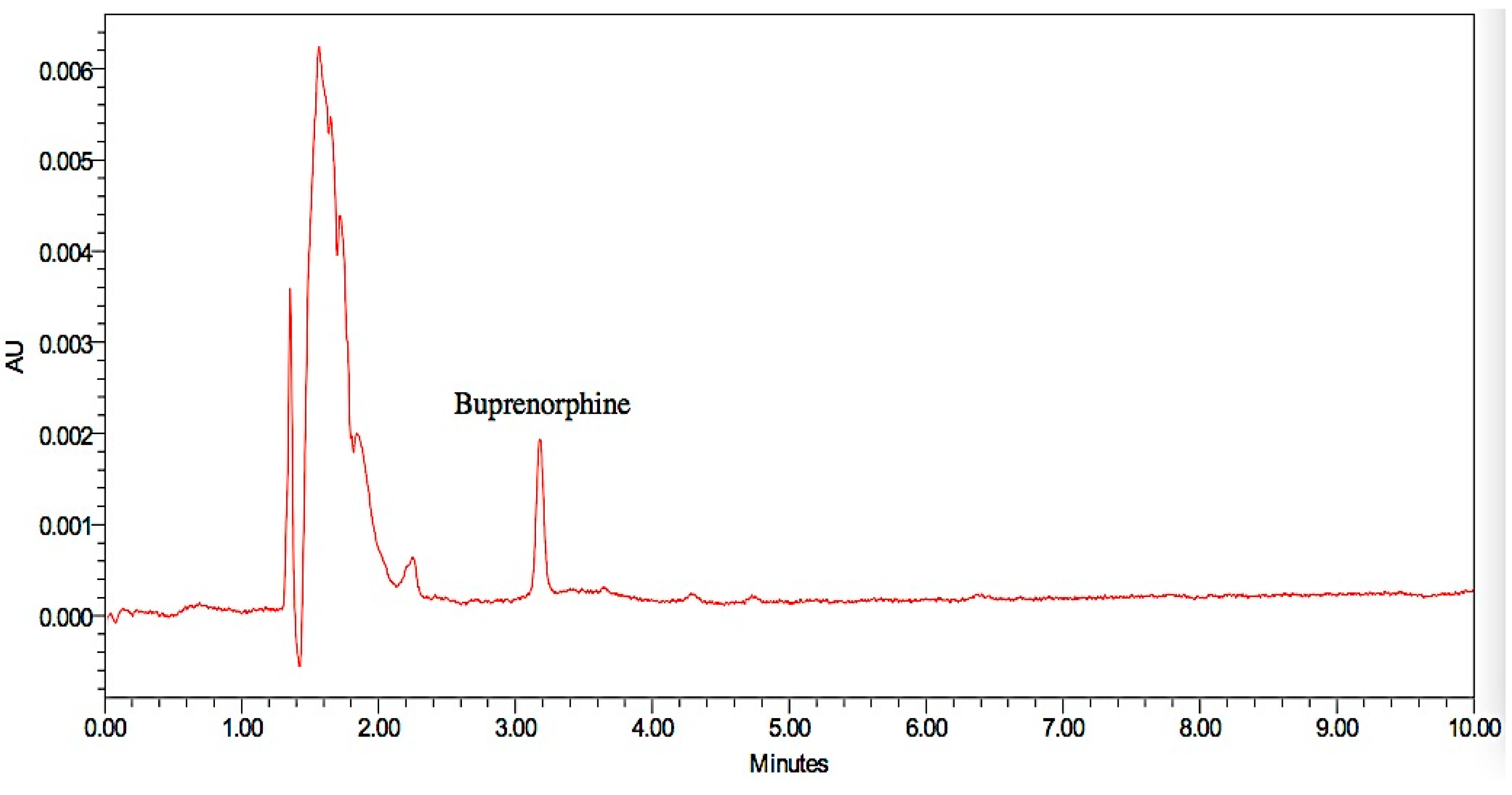 Pharmaceutics 08 00031 g007