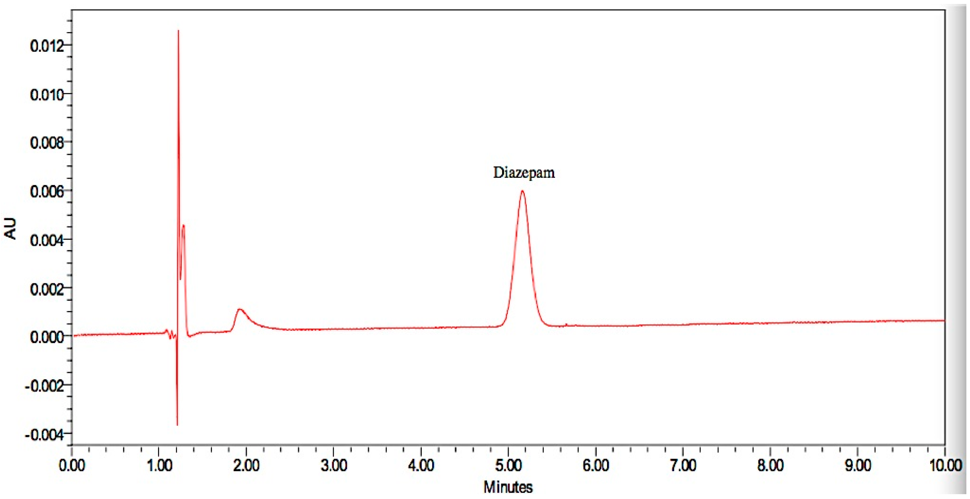 Pharmaceutics 08 00031 g008