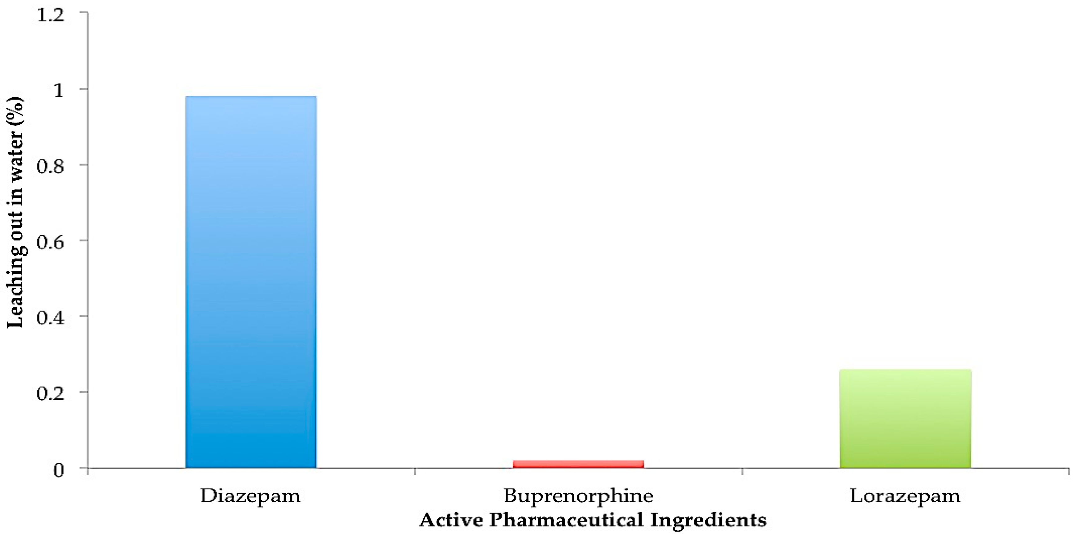 Pharmaceutics 08 00031 g010
