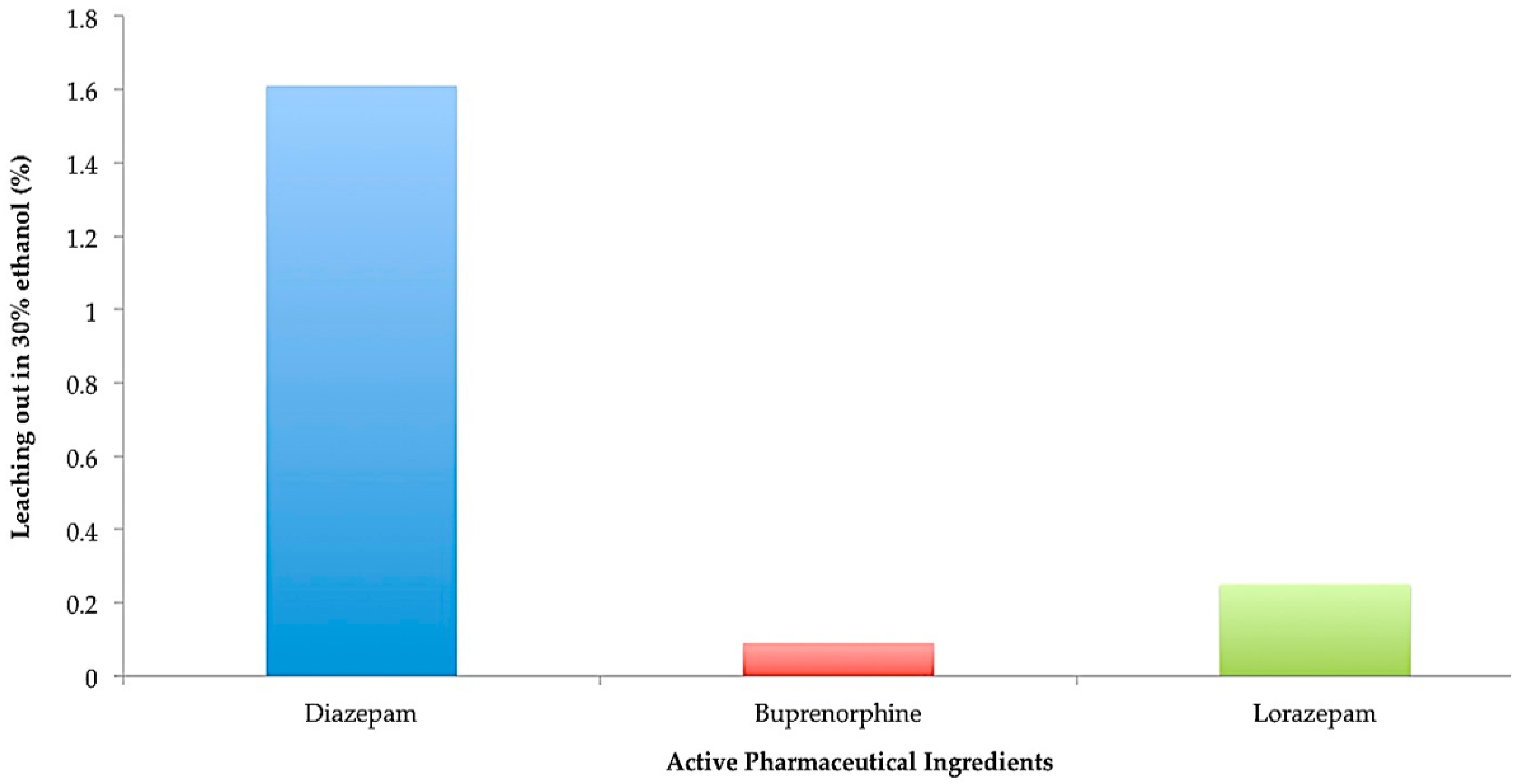 Pharmaceutics 08 00031 g011