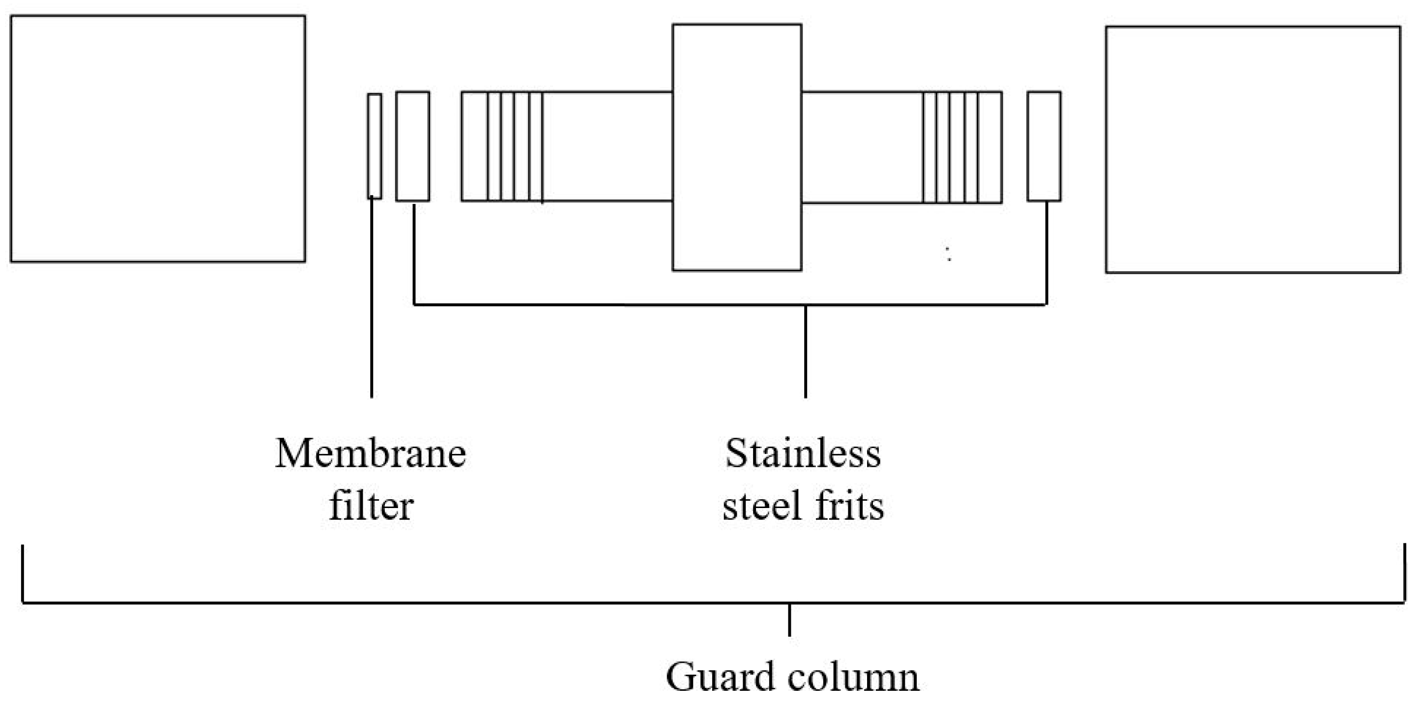 Pharmaceutics 08 00036 g002