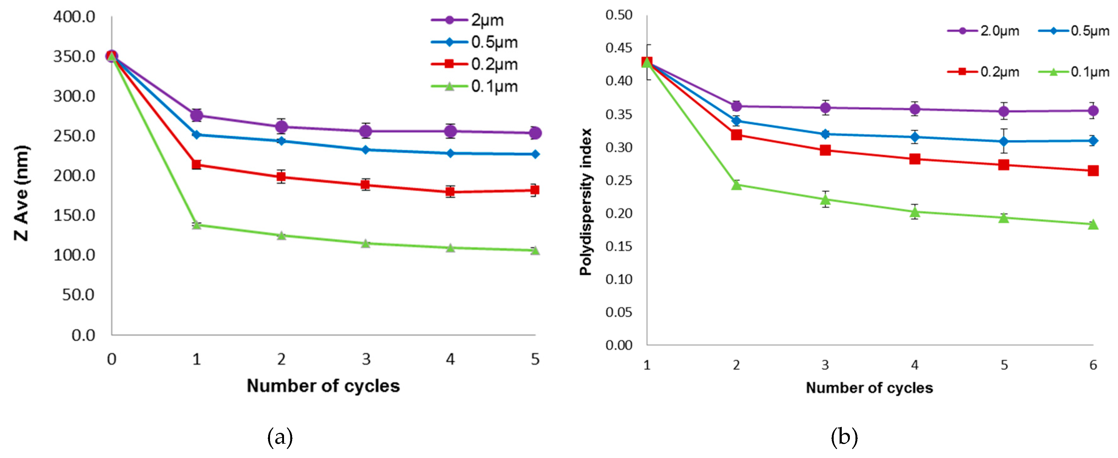 Pharmaceutics 08 00036 g004