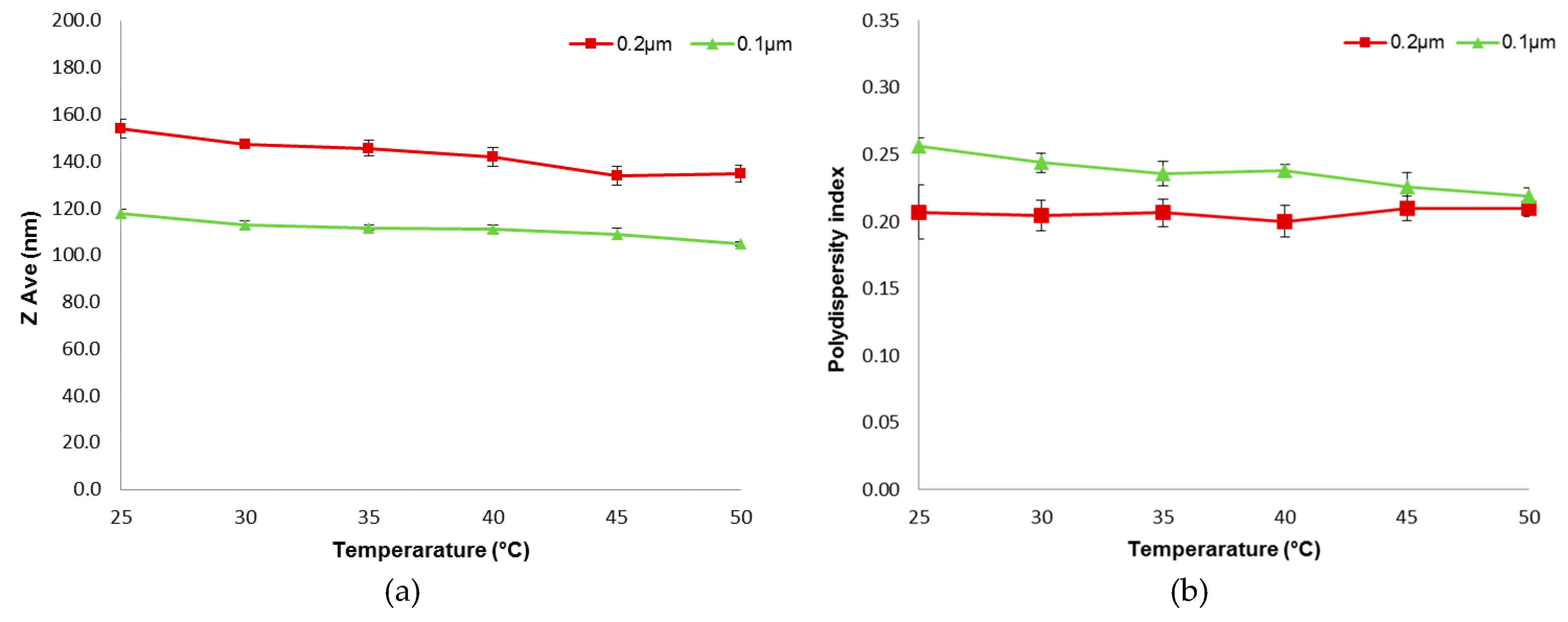 Pharmaceutics 08 00036 g005