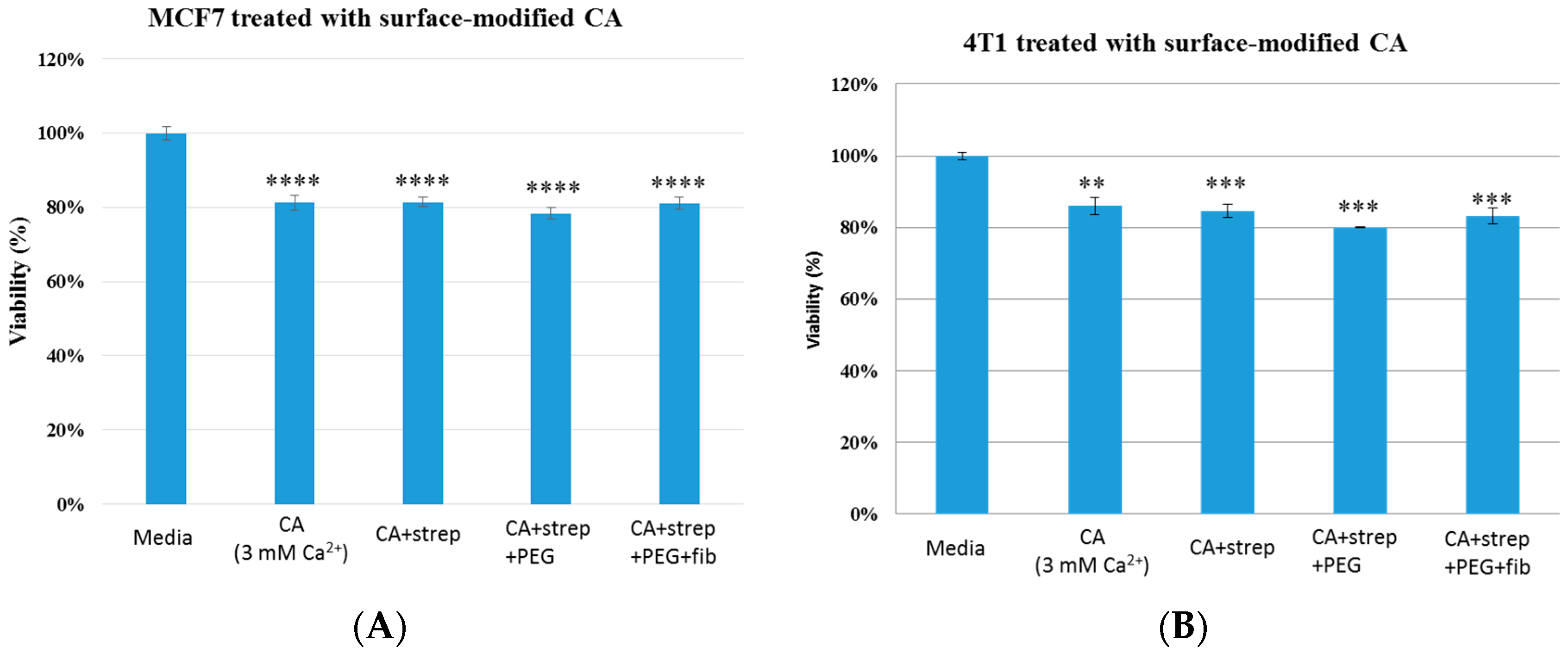 Pharmaceutics 09 00021 g004