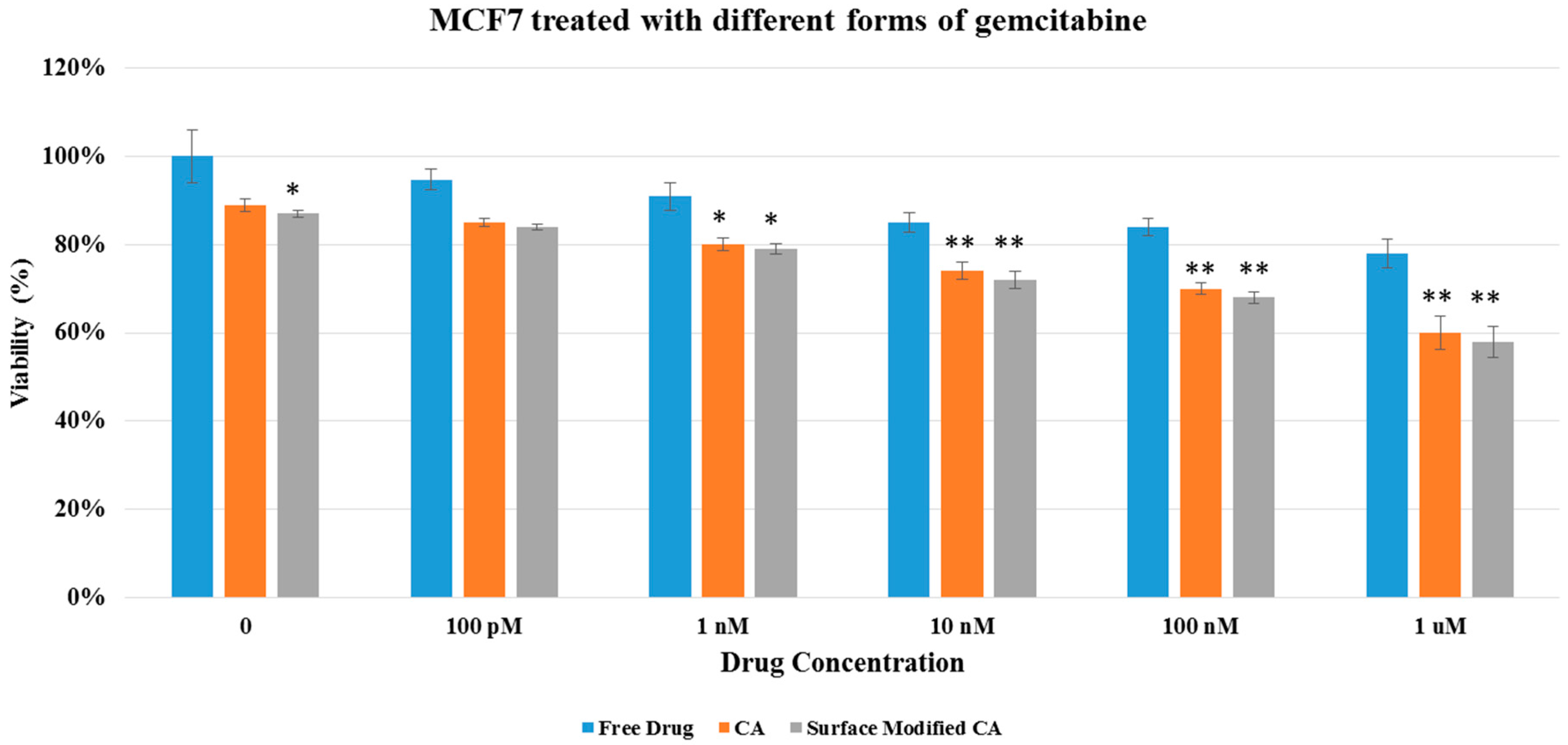 Pharmaceutics 09 00021 g005