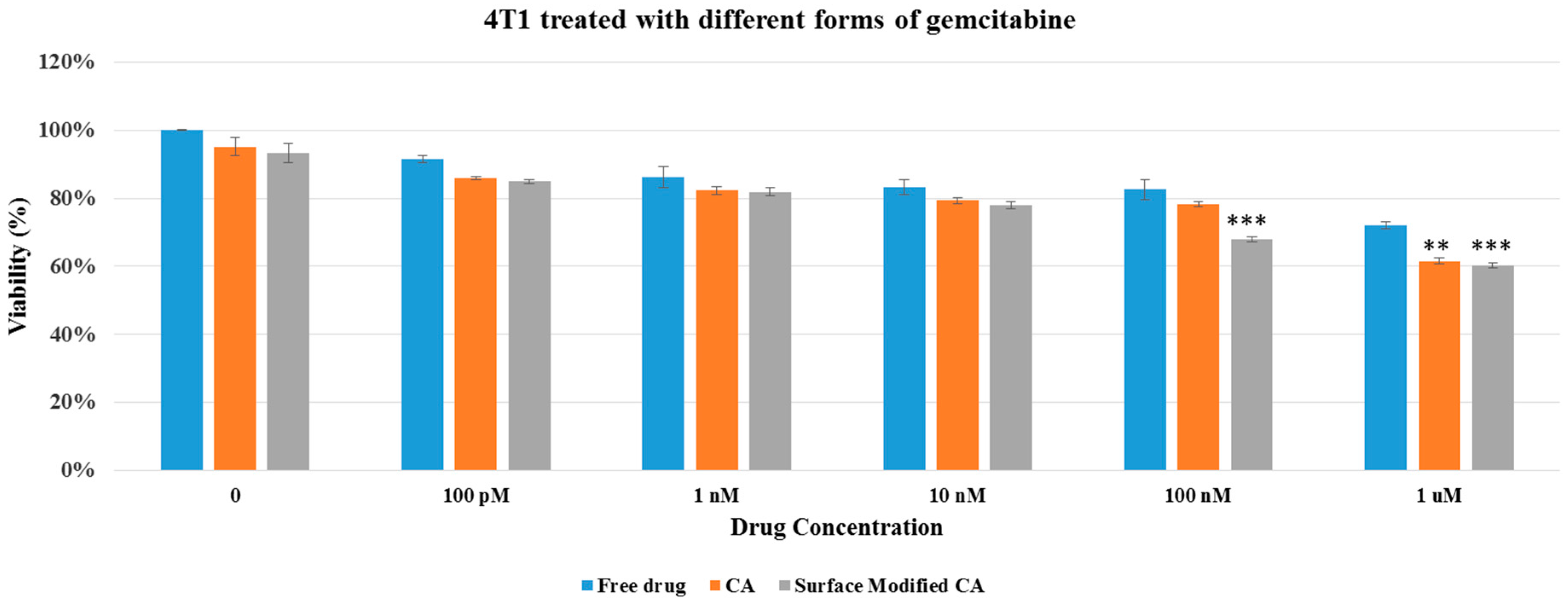 Pharmaceutics 09 00021 g006