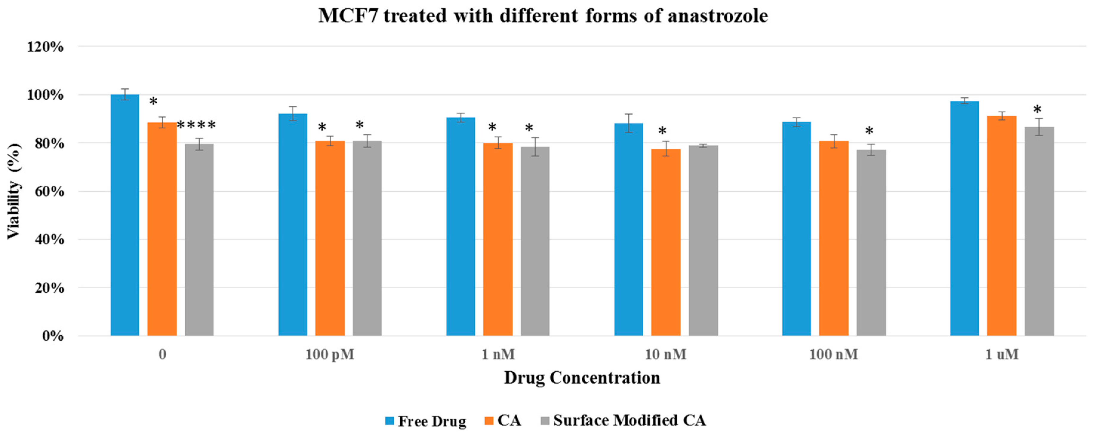 Pharmaceutics 09 00021 g007