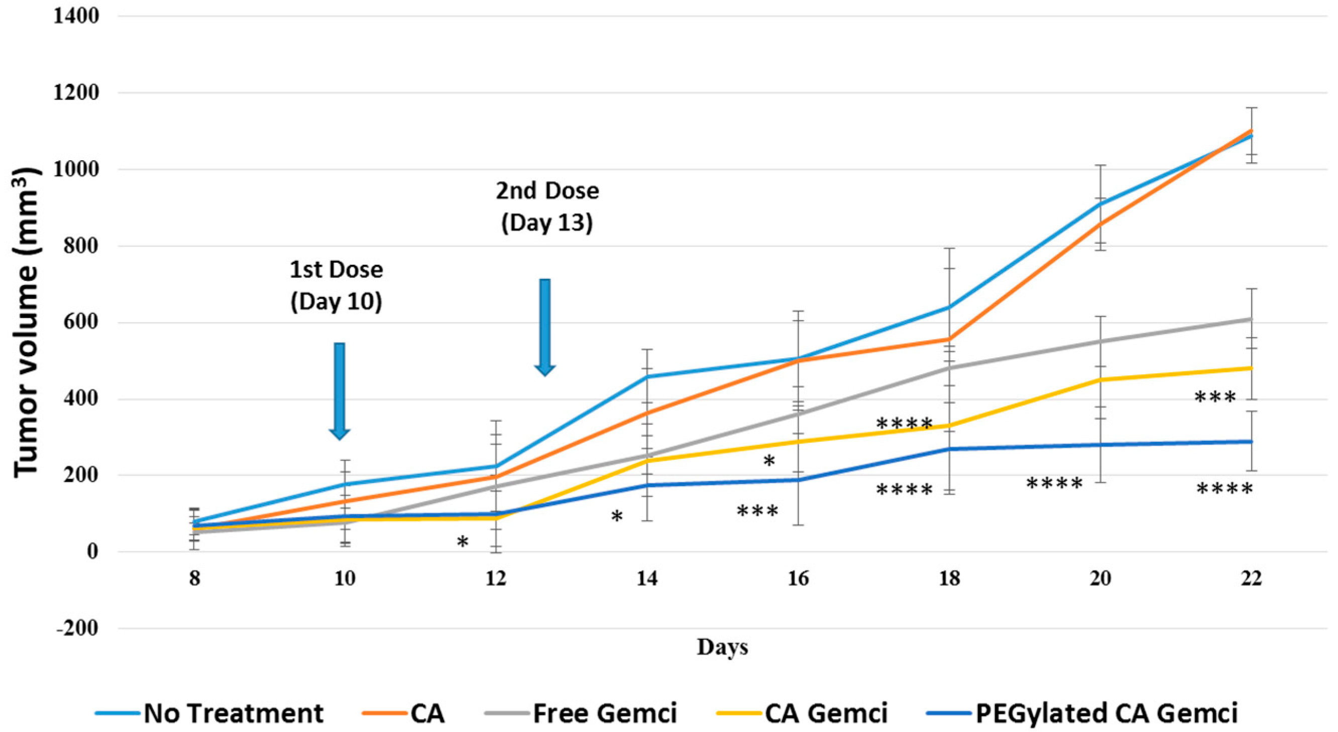 Pharmaceutics 09 00021 g011