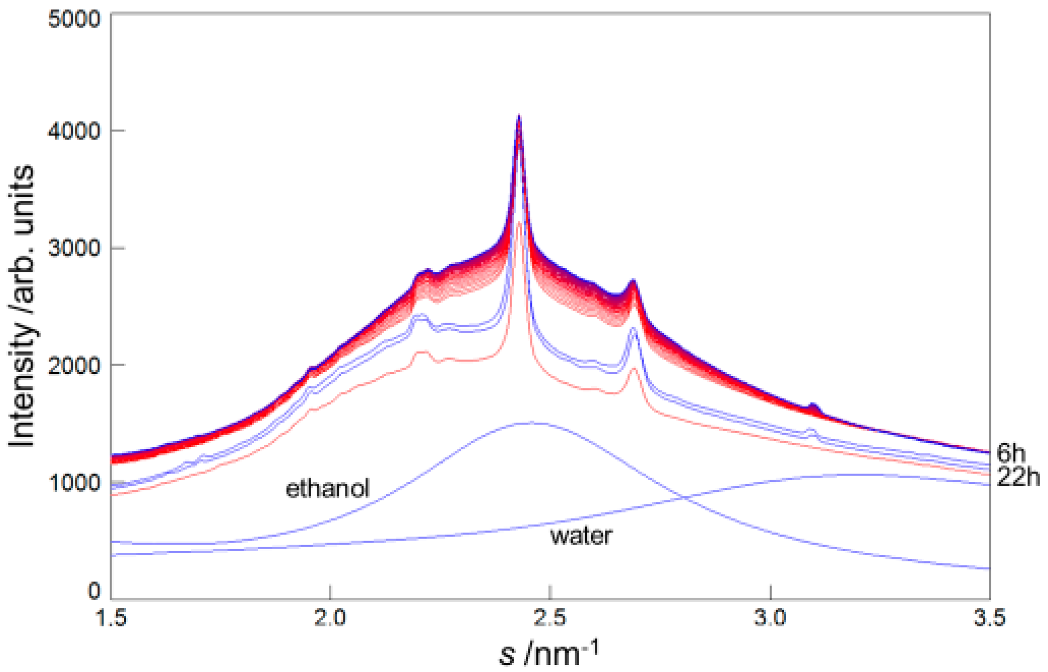 Pharmaceutics 09 00026 g001