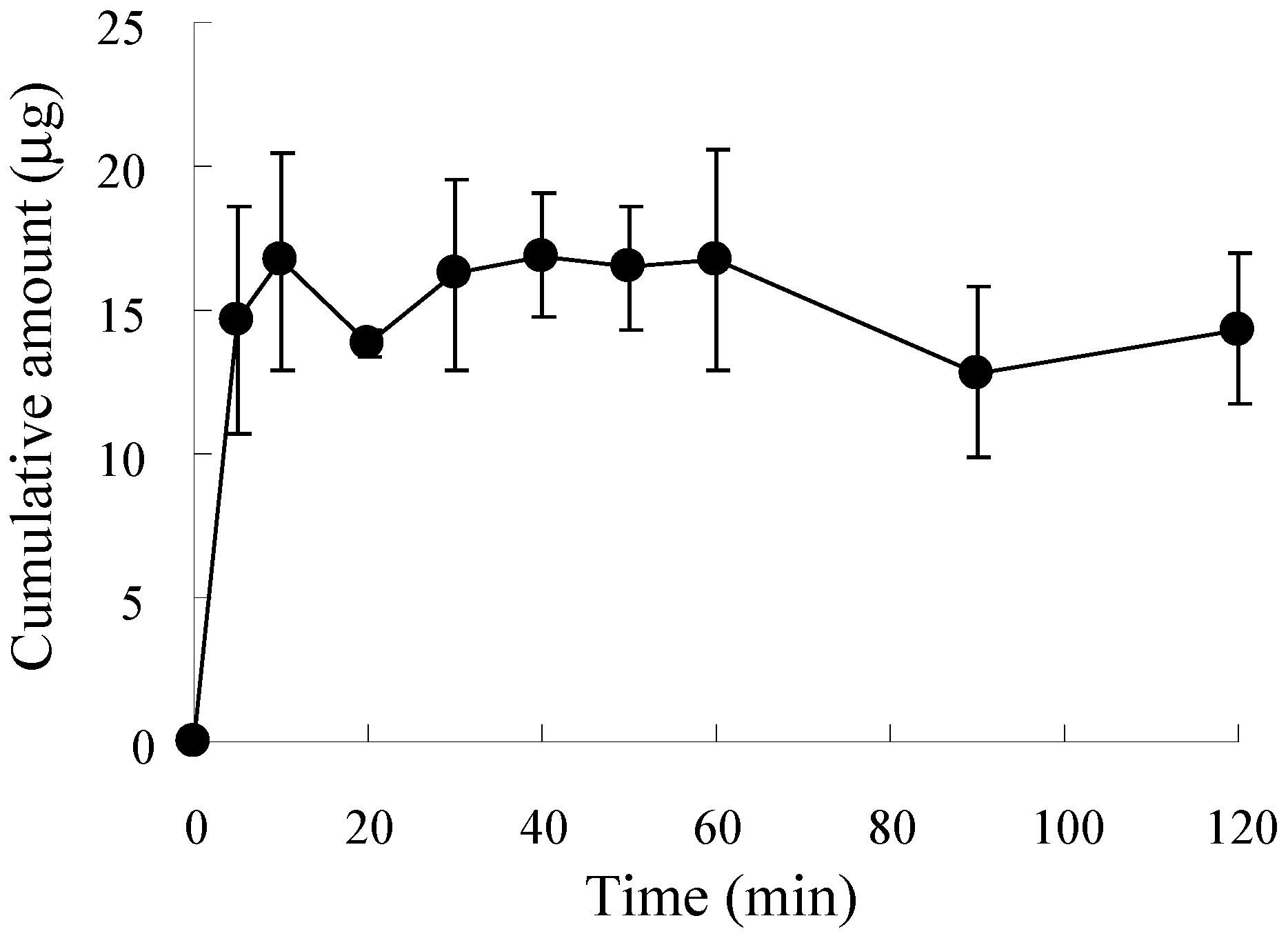 Pharmaceutics 09 00029 g002 Pharmaceutics 09 00029 g002