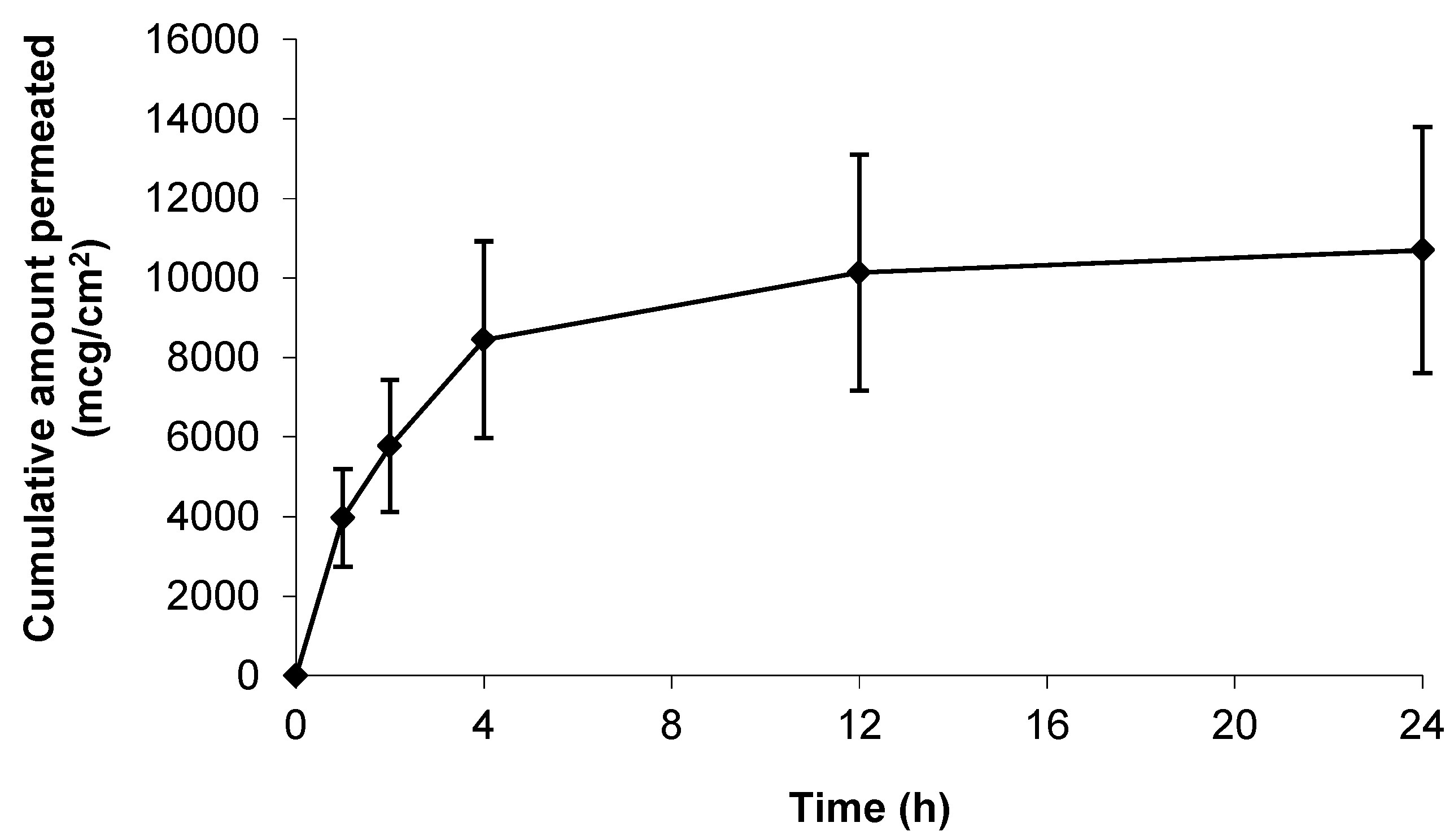 Pharmaceutics 09 00031 g004