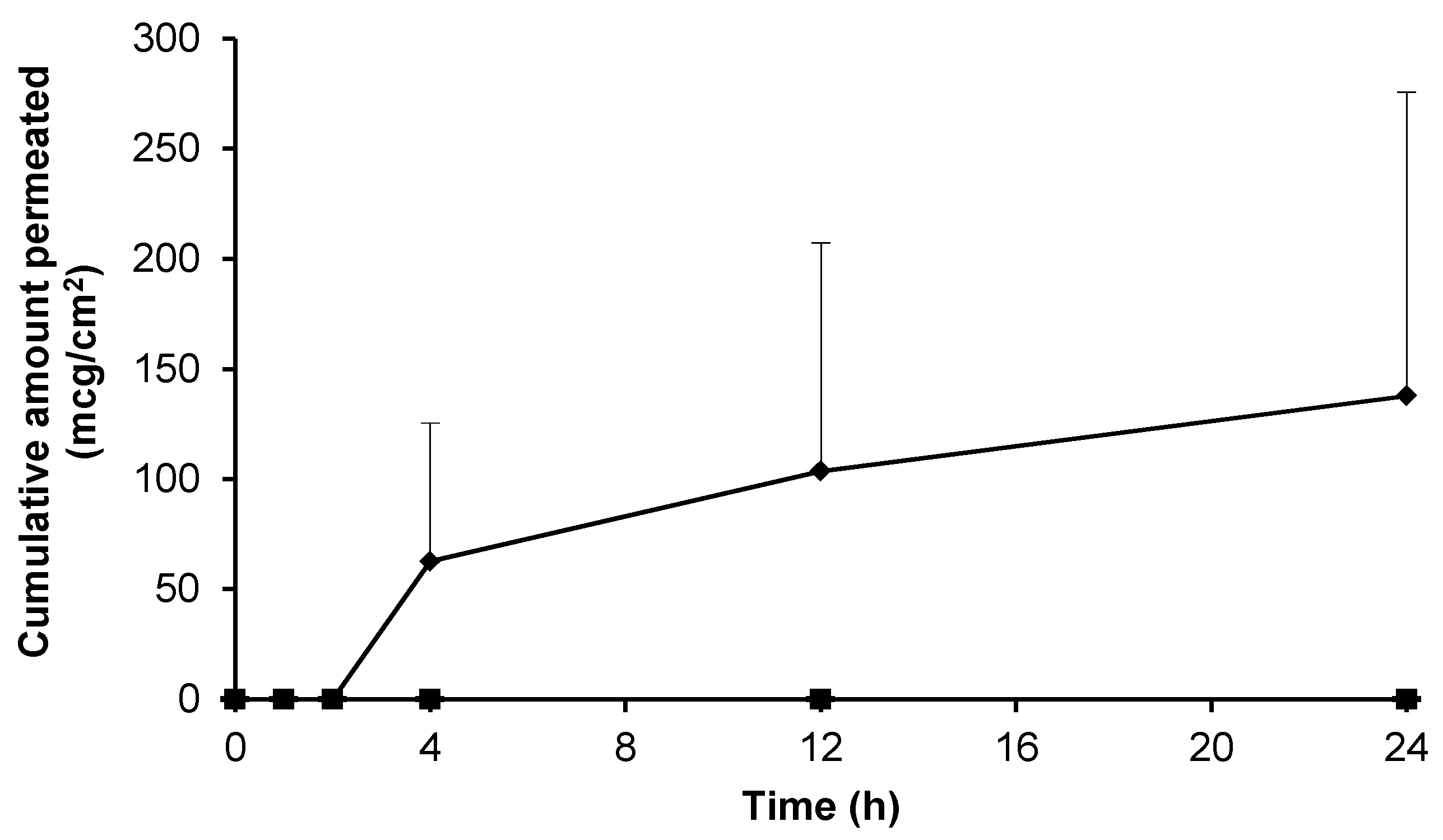 Pharmaceutics 09 00031 g005