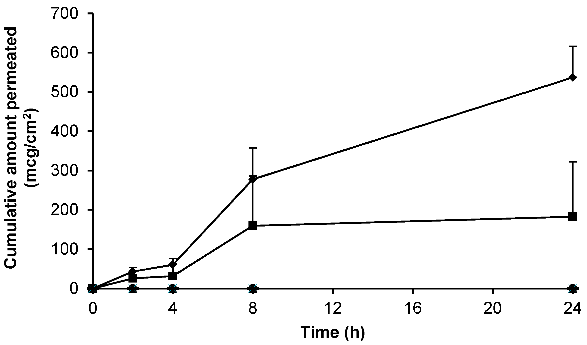 Pharmaceutics 09 00031 g006