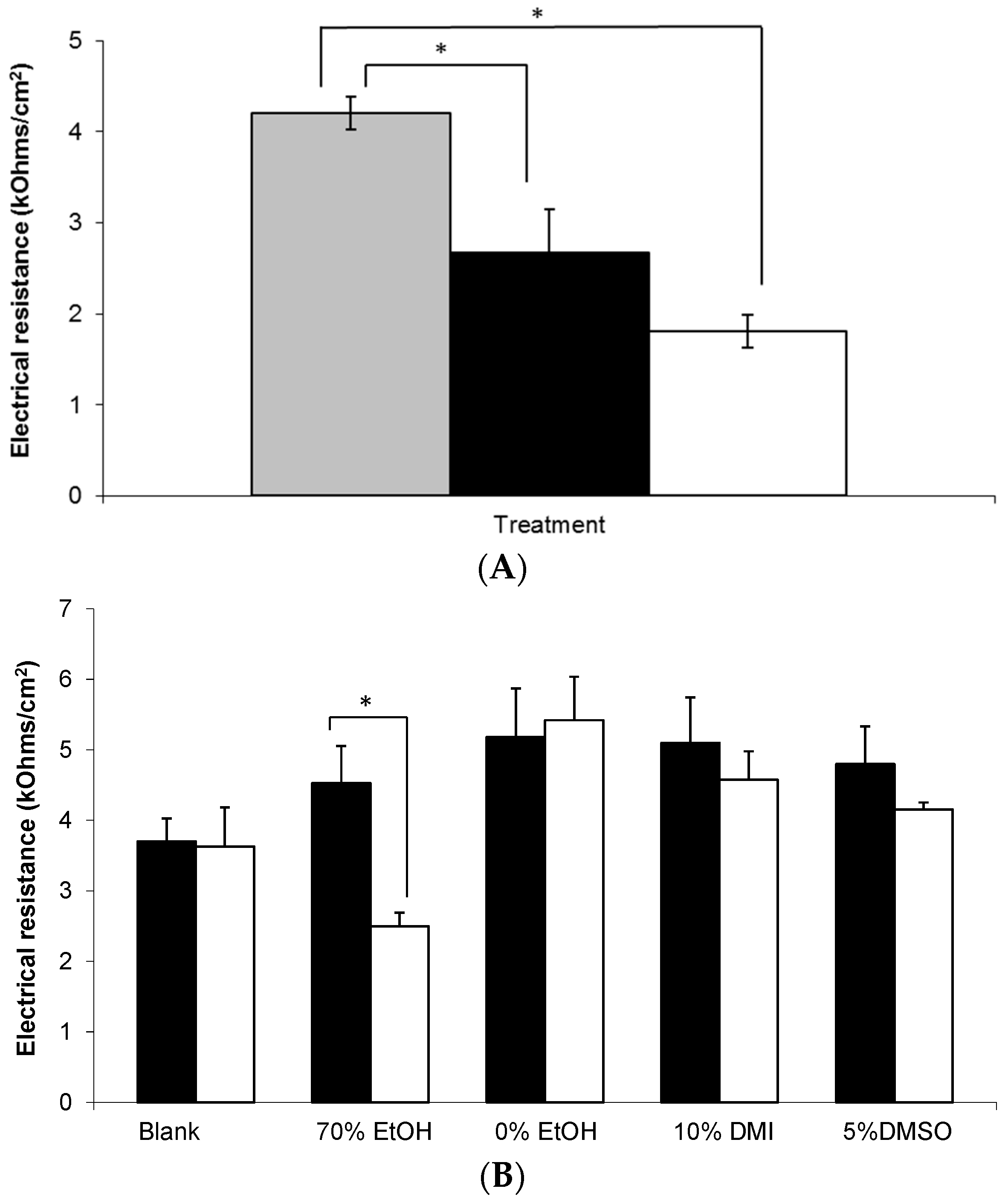 Pharmaceutics 09 00031 g007