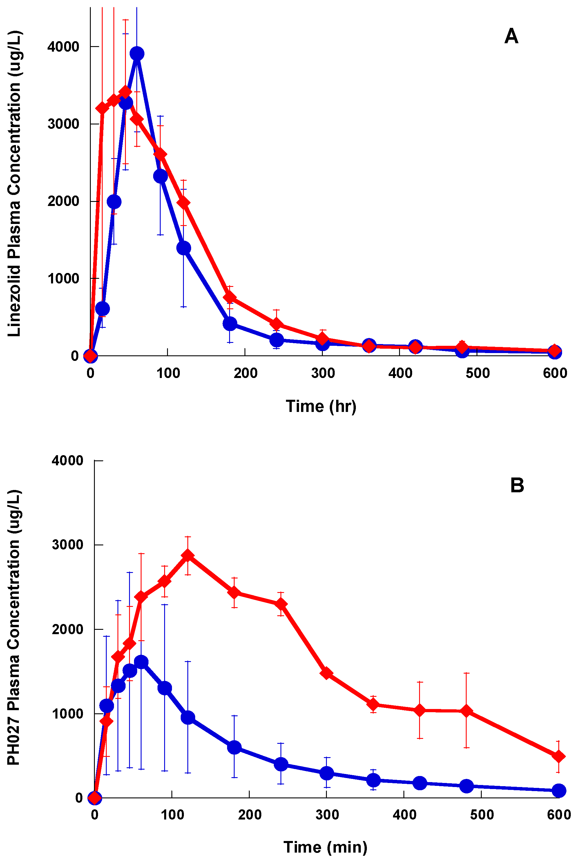Pharmaceutics 09 00034 g006a