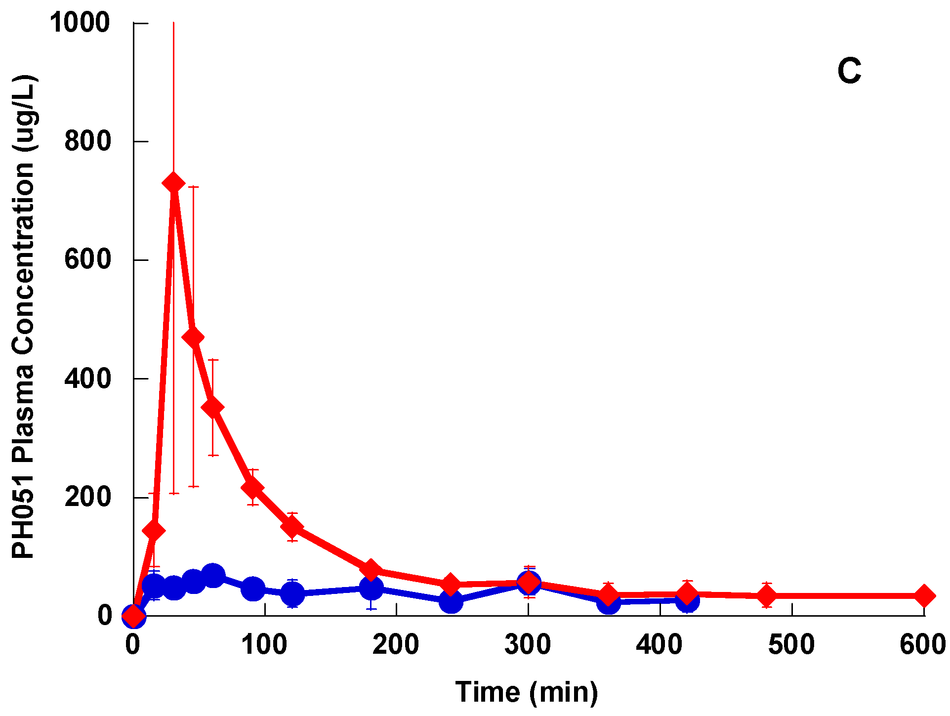 Pharmaceutics 09 00034 g006b