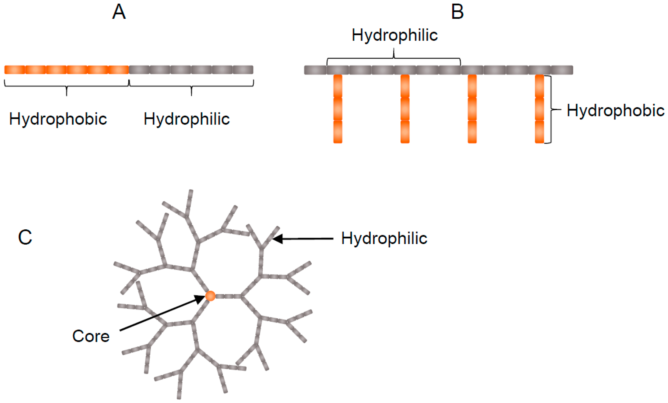 Pharmaceutics 09 00039 g004